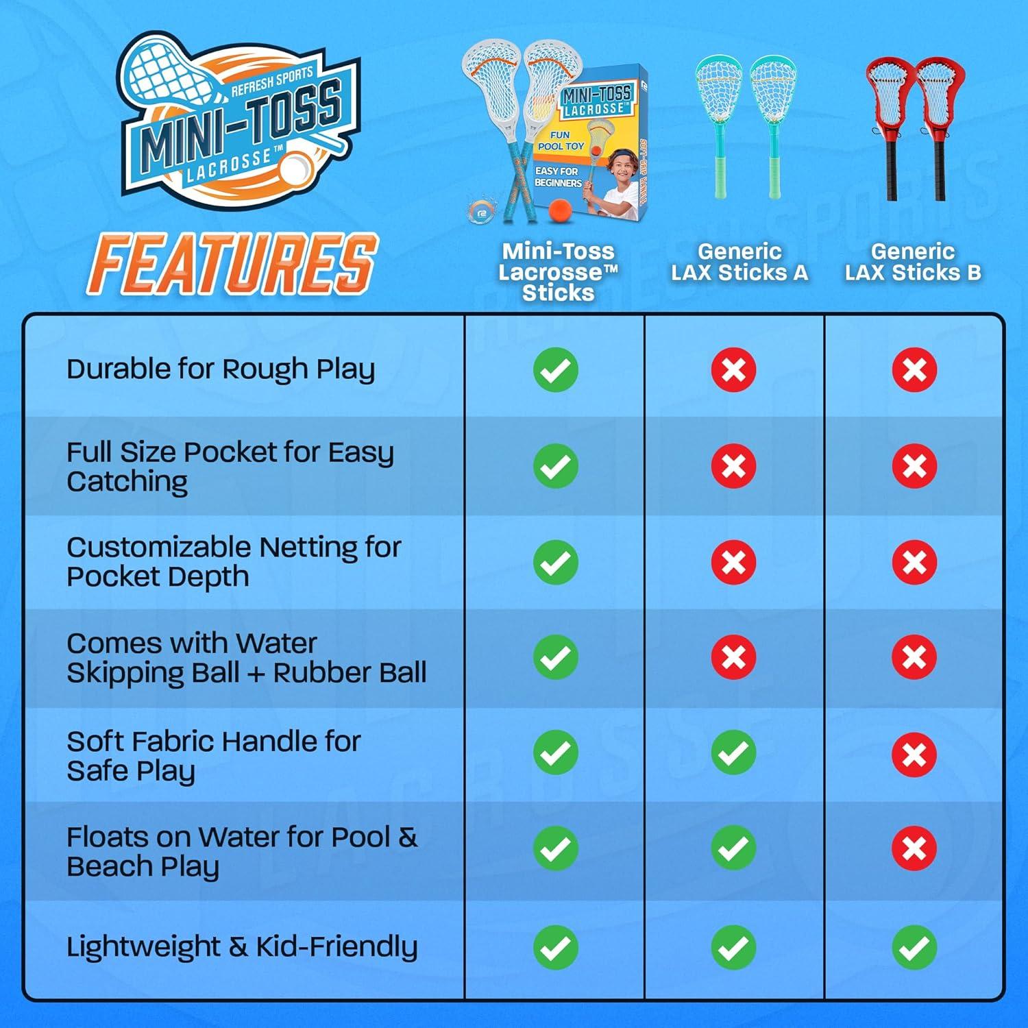 Set de Lacrosse Mini Toss Refresh Sports - 2 Palos y 2 Pelotas