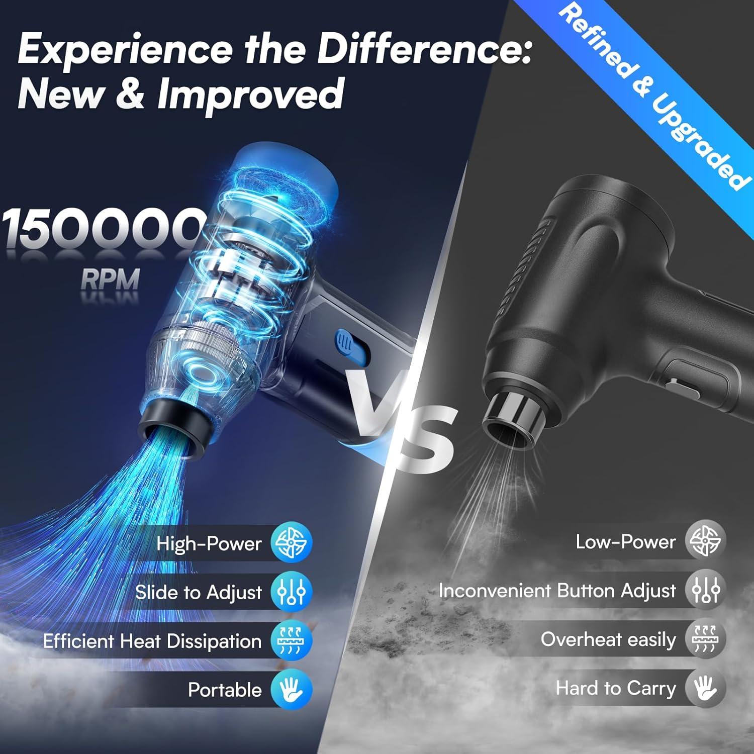 Soplador de Aire Comprimido Eléctrico FREETIM J02-B 150000 RPM