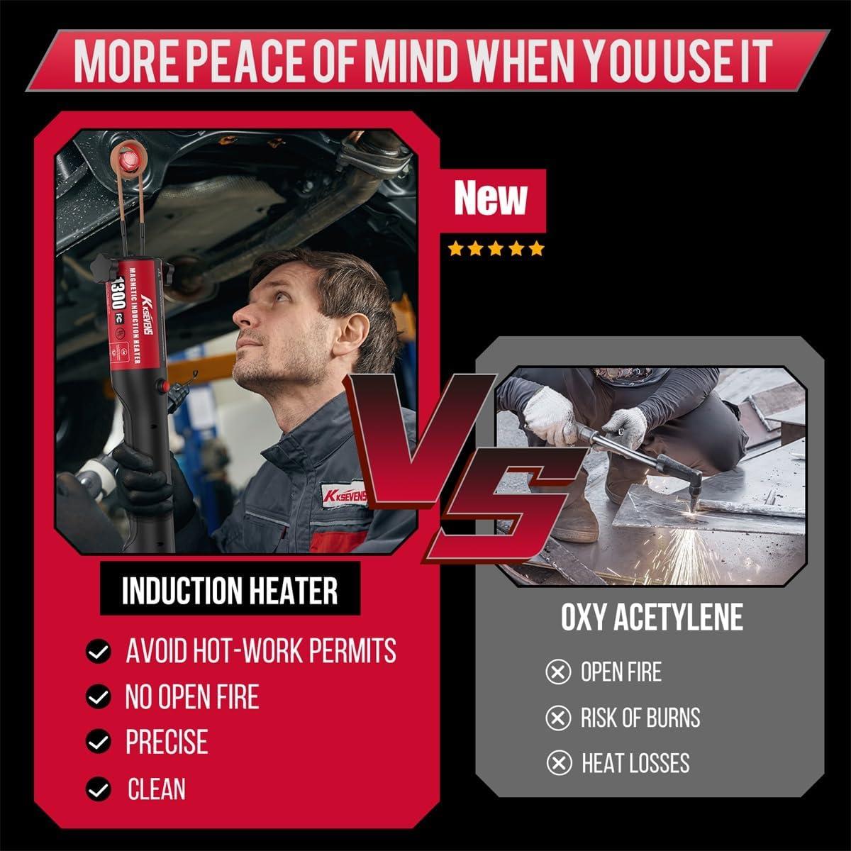 Calentador de Inducción KKSEVENS 1300W con 10 Bobinas - Rojo