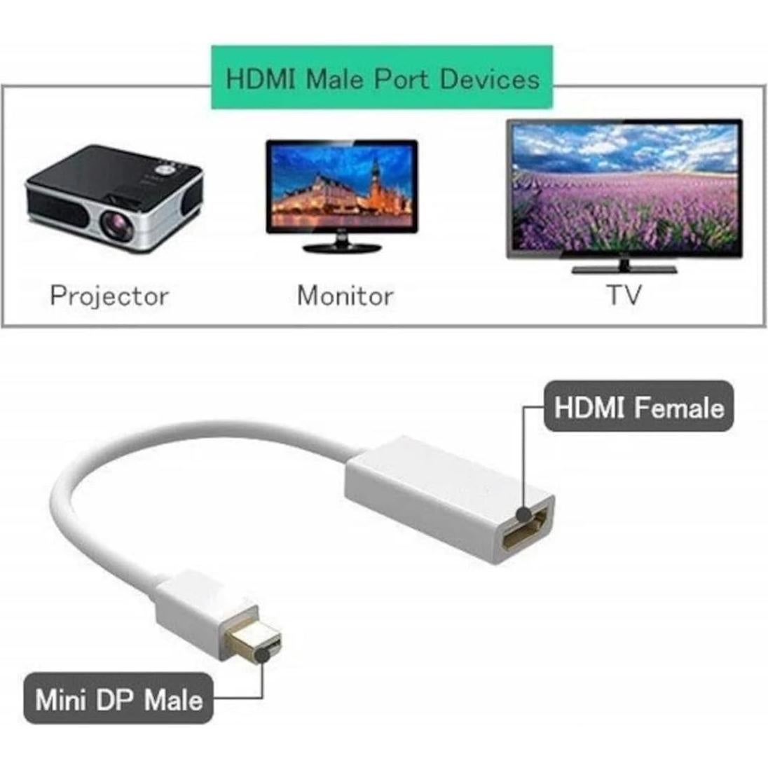 Adaptador Mini DisplayPort a HDMI 4K Kyper US-2788