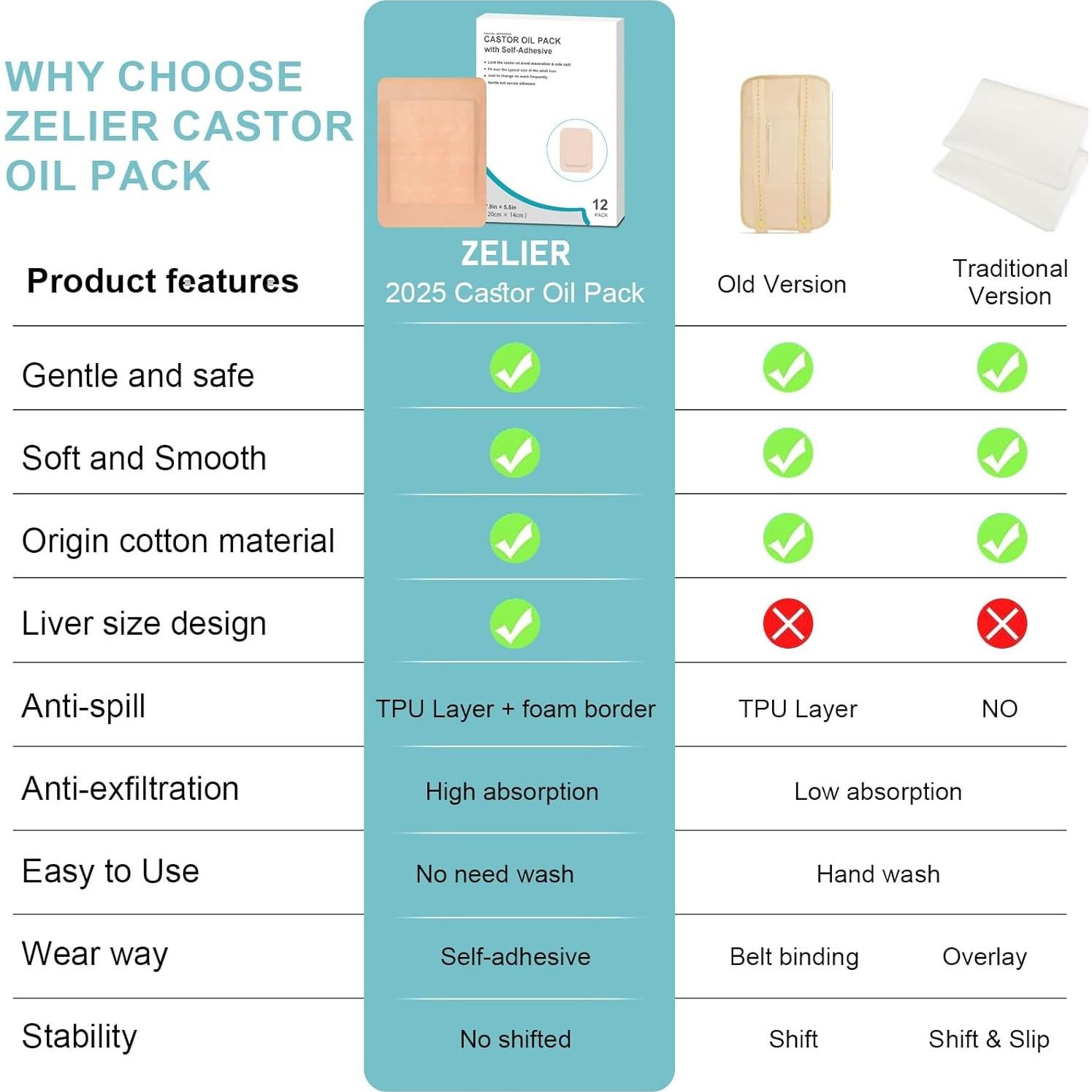 Paquete de 12 Almohadillas de Aceite de Ricino Orgánico 20.1x14cm