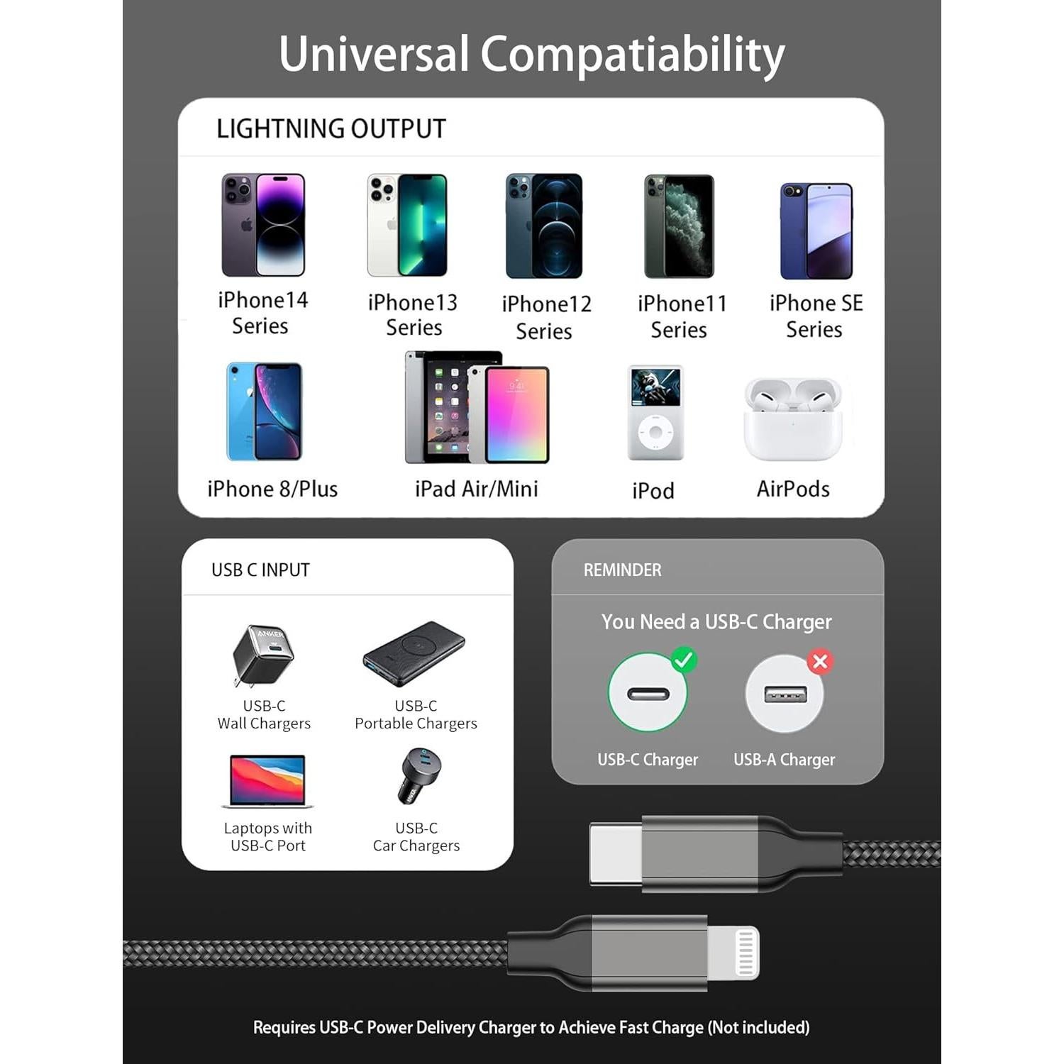 Cable USB C a Lightning 30.48 cm Acecene 2Pack Carga Rápida