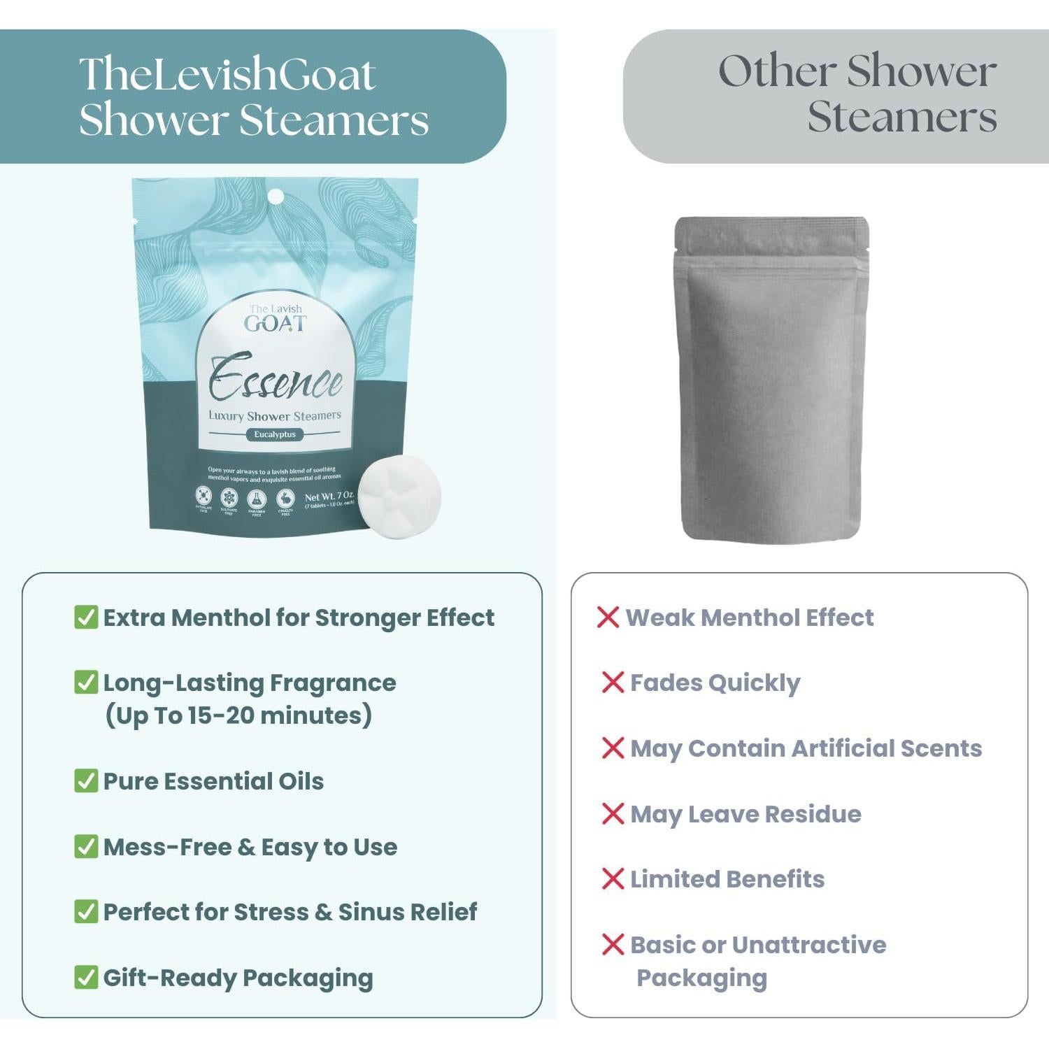 Bombas de Ducha Aromaterapia Eucalipto y Mentol The Lavish Goat - 7 Tabletas