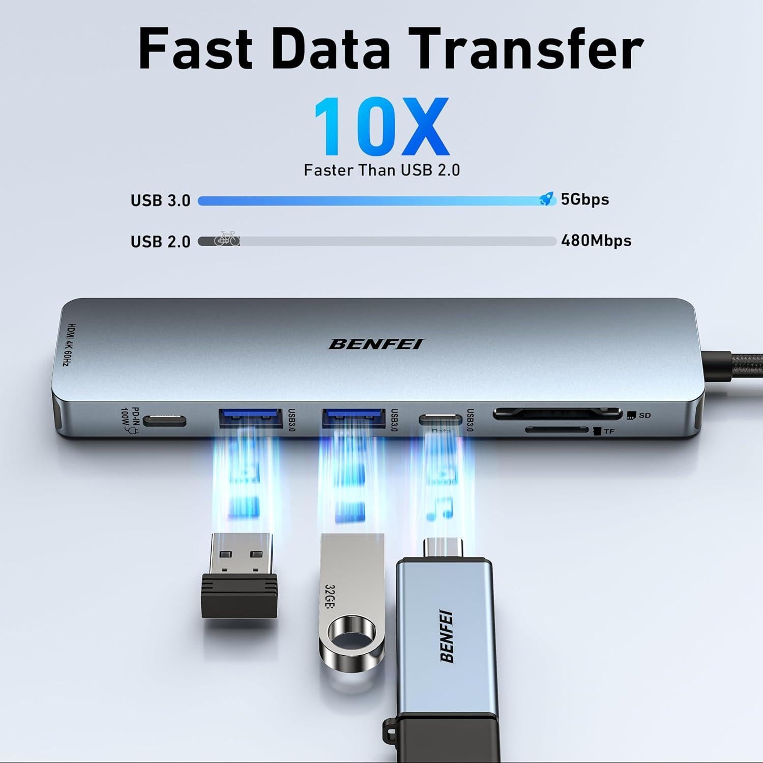 Hub USB-C 7-en-1 BENFEI con HDMI 4K, 100W Carga, 2 USB-A