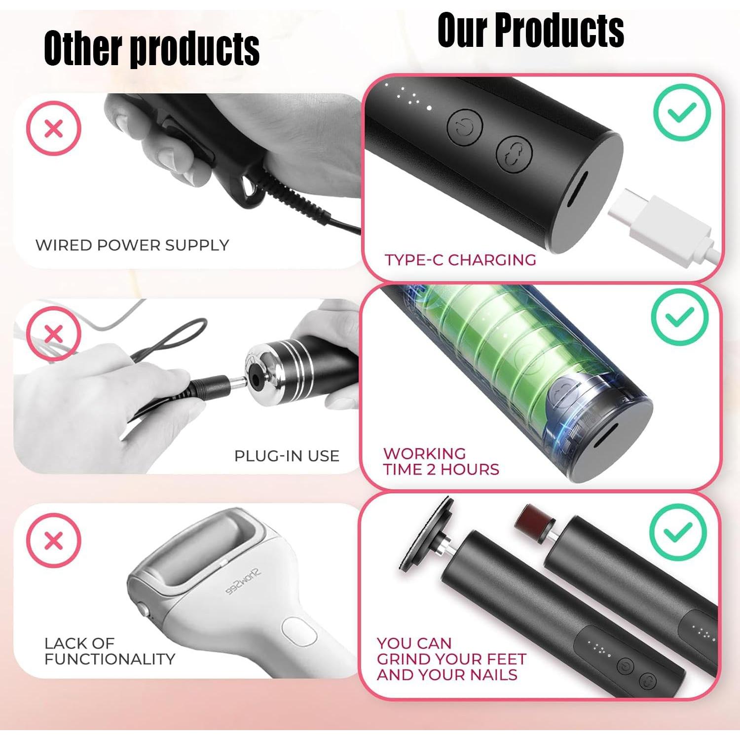 Removedor de Callos Eléctrico Inalámbrico Dr.Pedi 2 en 1