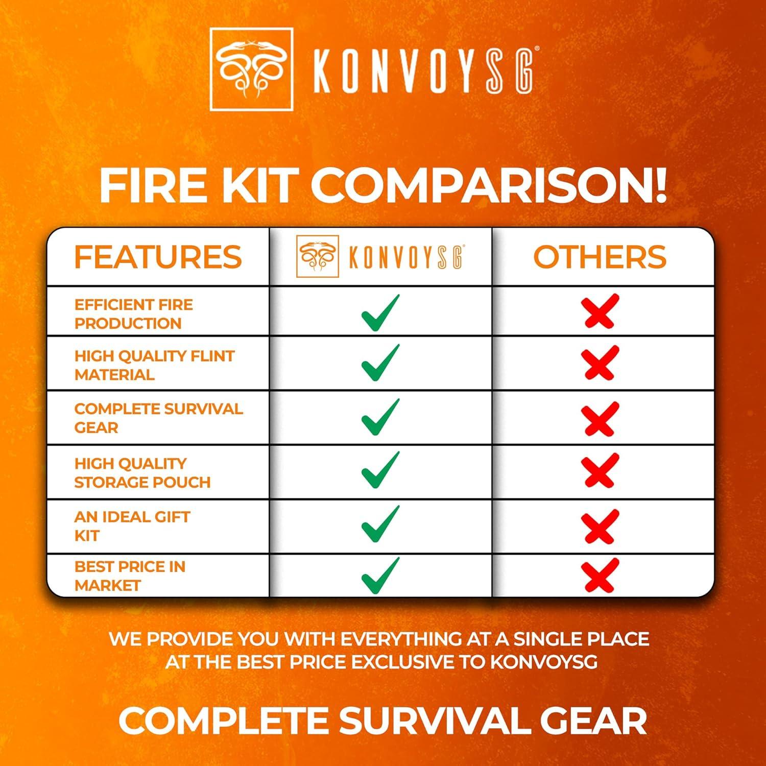 Kit de Encendedor de Fuego KonvoySG - Acero al Carbono y Pedernal