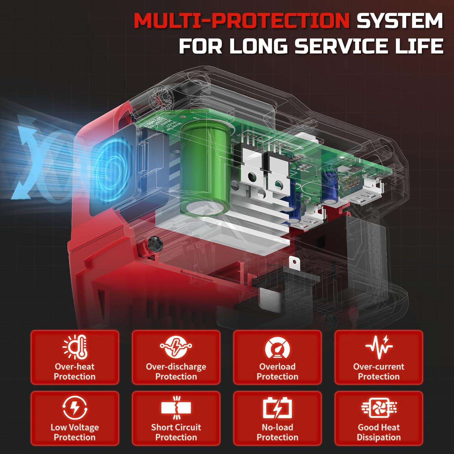 Inversor de Potencia 220W PlantPalGear para Batería Milwaukee 18V