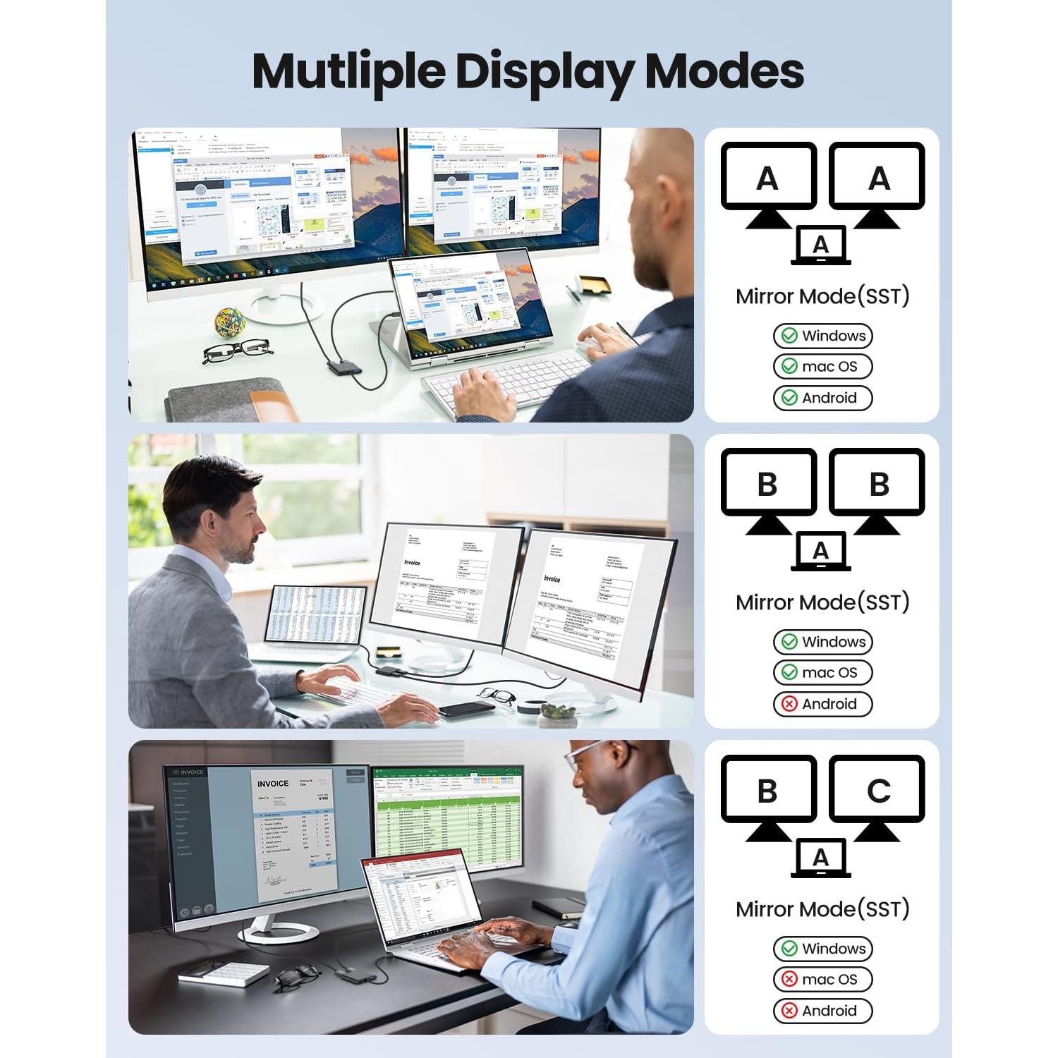 Adaptador USB-C a Doble HDTV Fophmo 4K 60Hz 100W Carga Rápida