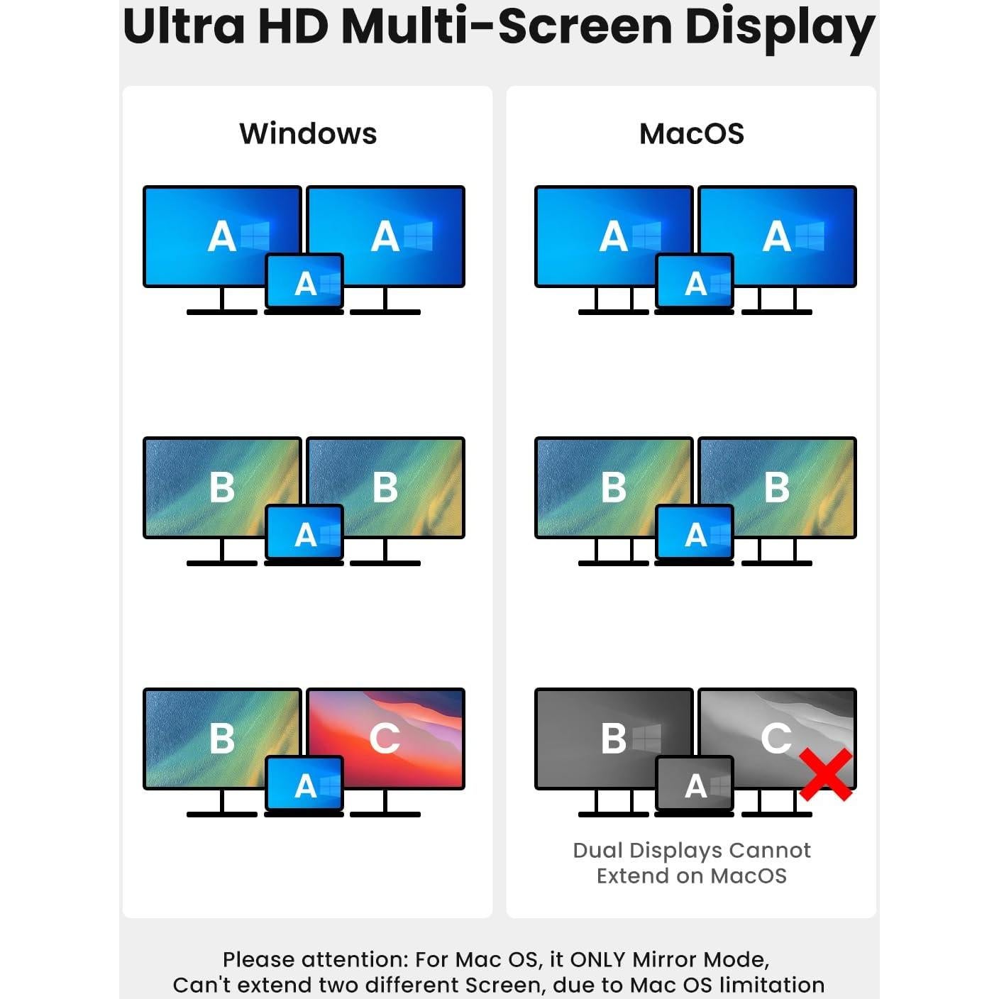 Adaptador USB-C a Doble HDTV Fophmo 4K 60Hz 100W Carga Rápida