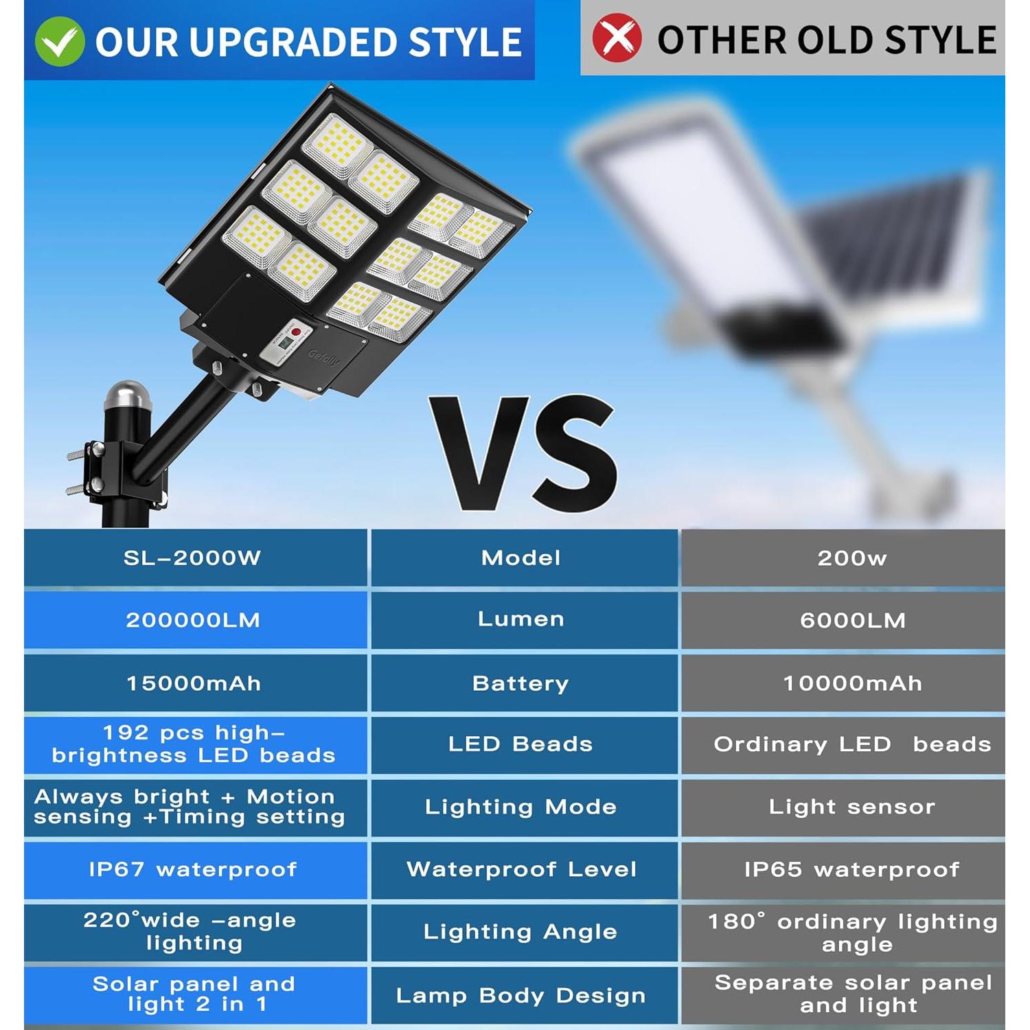 Luz Solar para Calle Gefolly SL-2000W 200000LM 6500K con Sensor