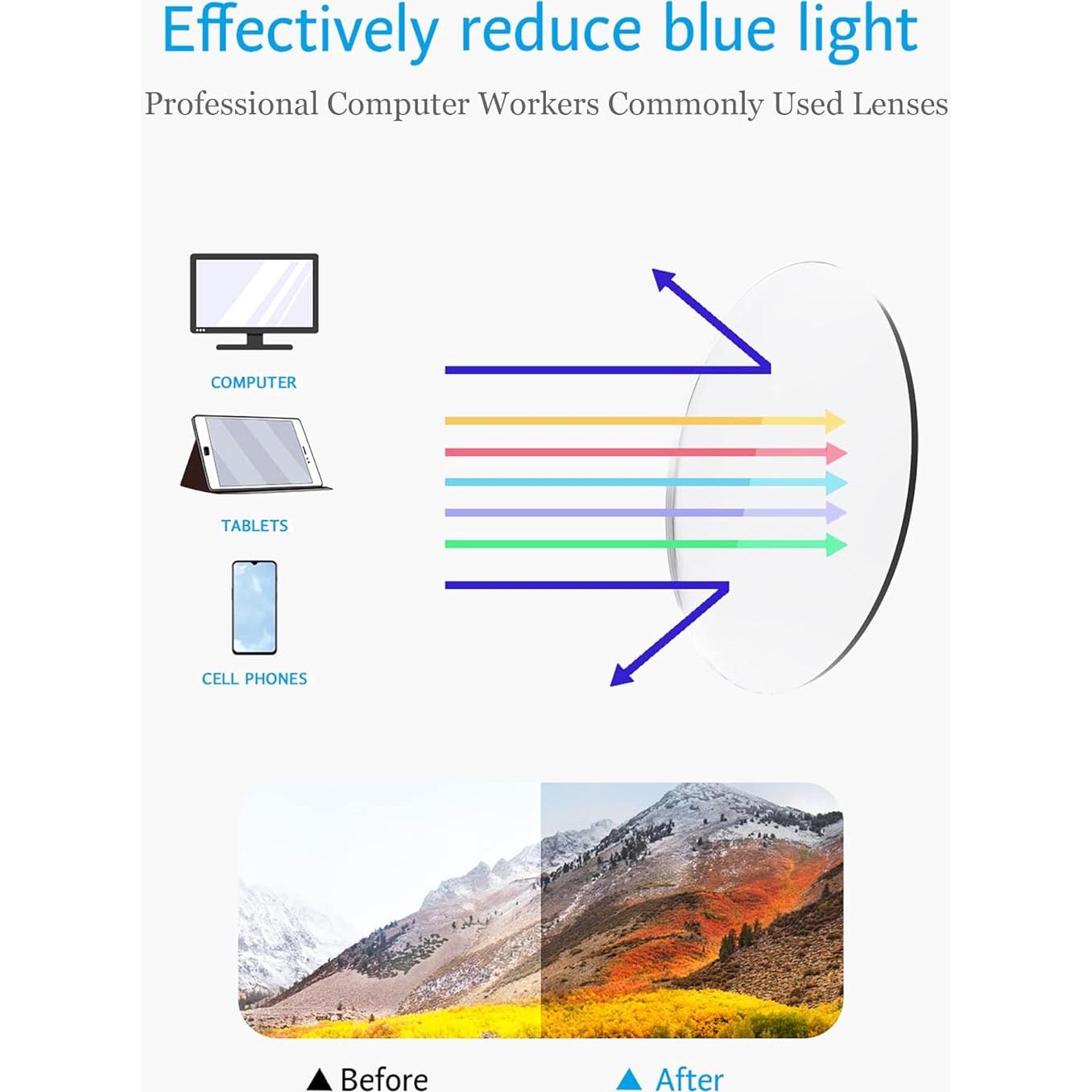 Gafas ANRRI Retro Redondas Anti Luz Azul UV para Adultos