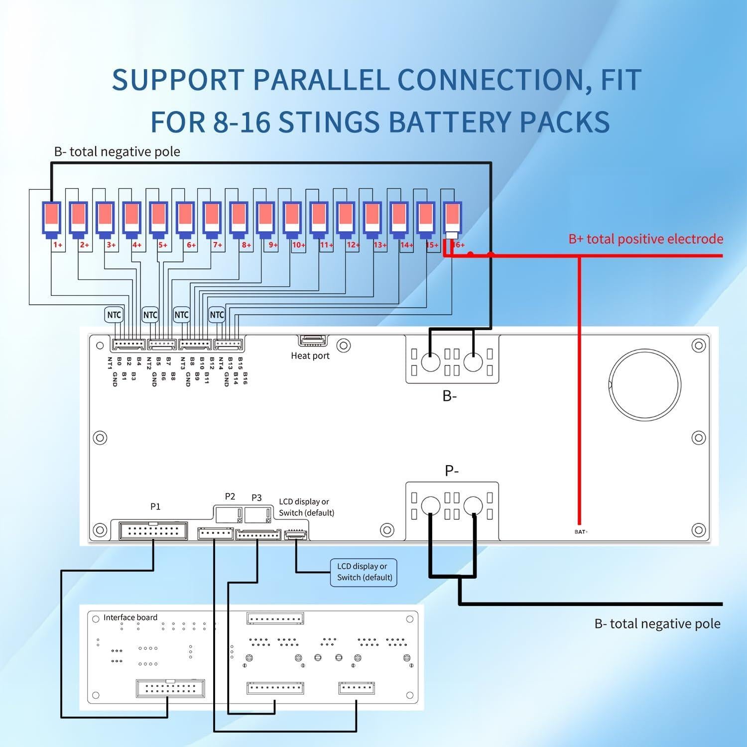 Inversor Activo Inteligente LVNOON BMS 100A 48V 8S-16S