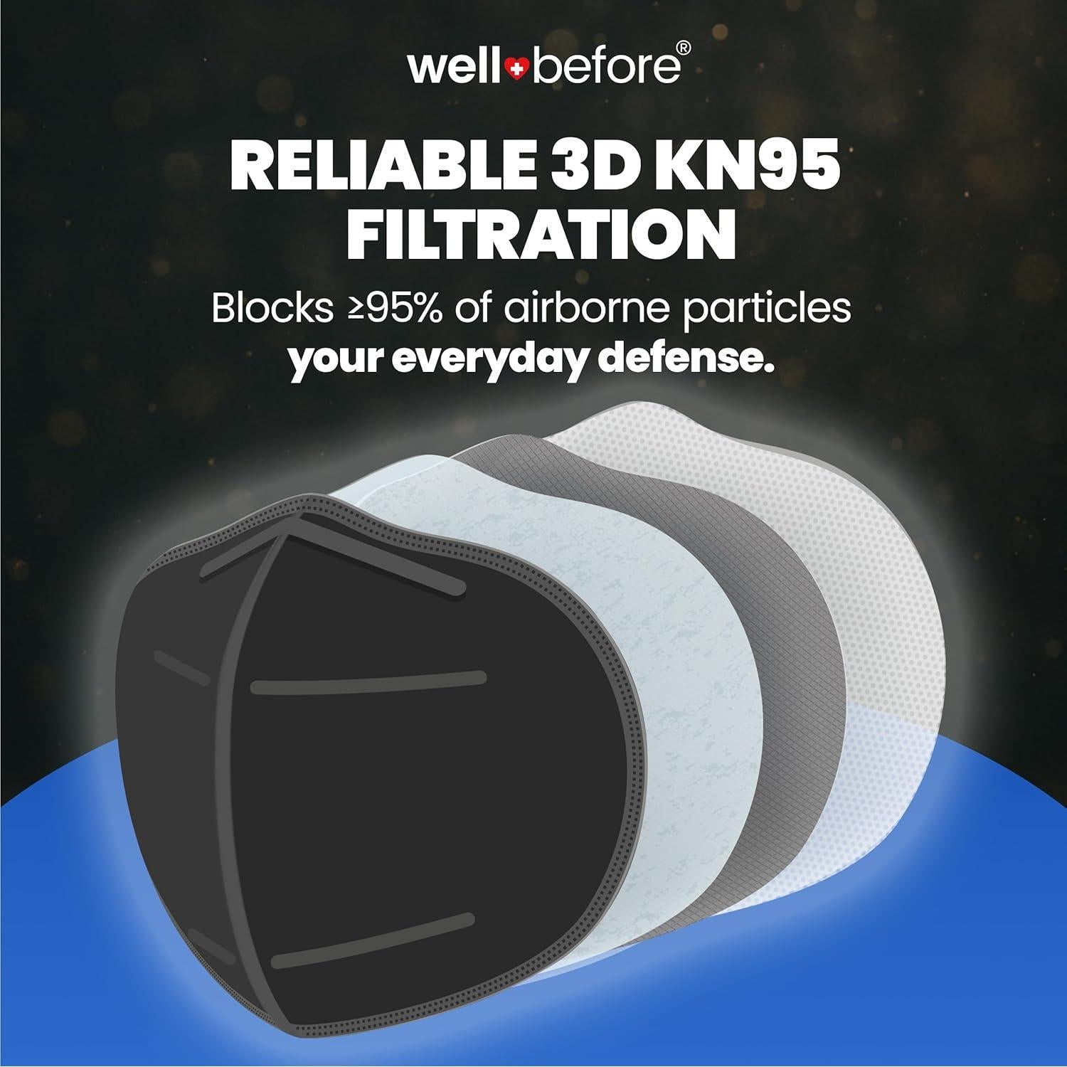 Mascarillas KN95 3D Premium - Paquete de 10 Unidades Negras