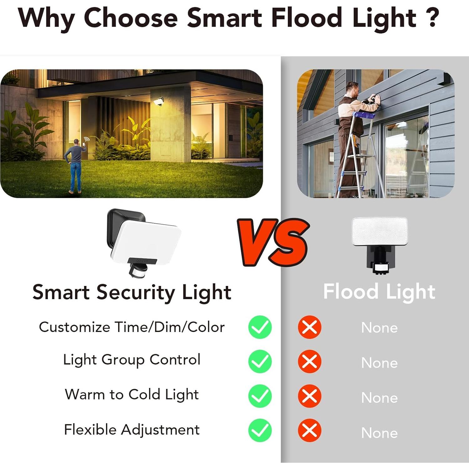 Foco Inteligente OREiN 24W LED IP65 Exteriores 2700K-6500K