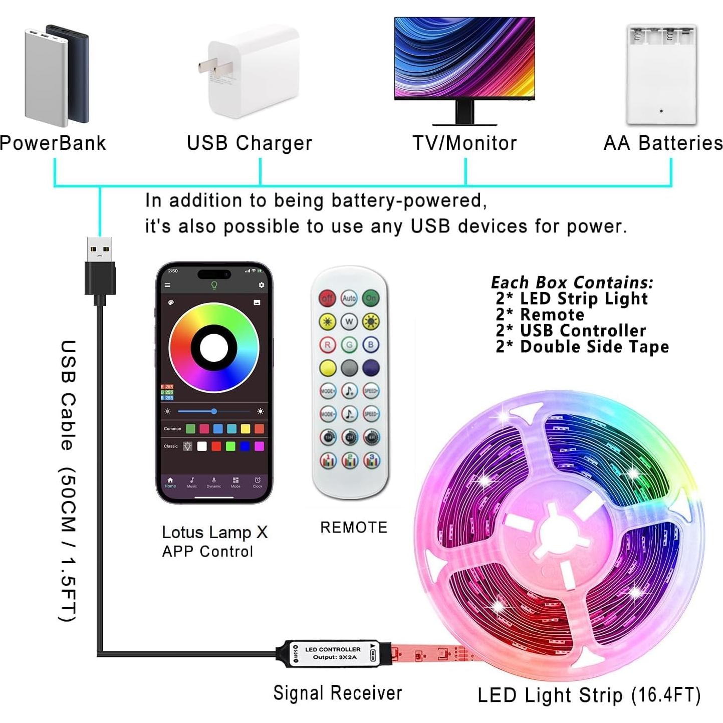 Tira de Luz LED KIKO 6m con Control Remoto y USB