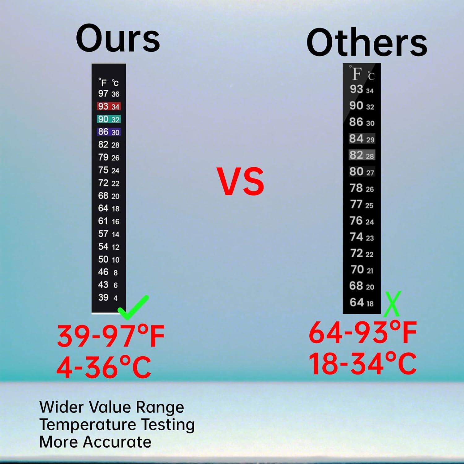 Termómetro Adhesivo para Acuario Kombucha J710654936357 4-36°C