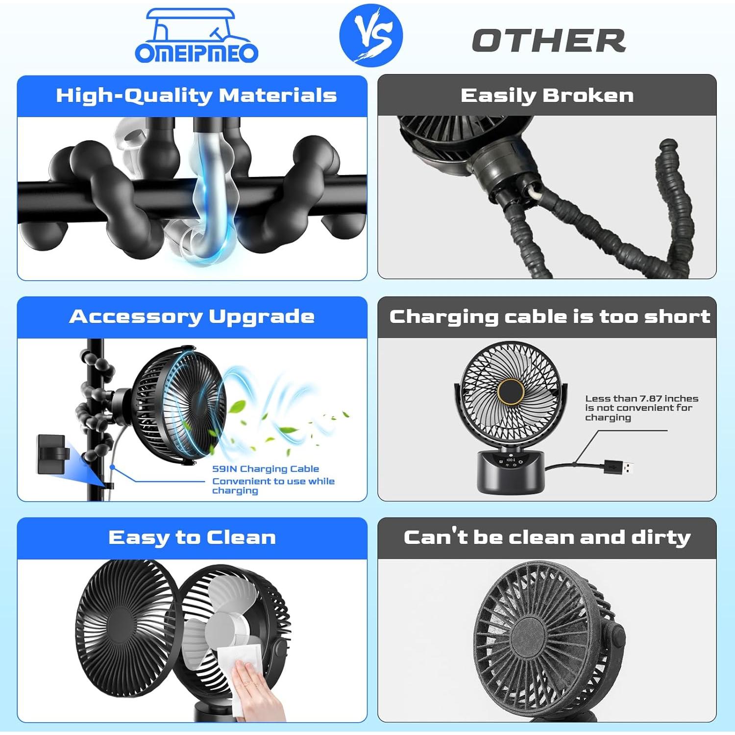 Ventilador Recargable OMEIPMEO para Carro de Golf 12000mAh