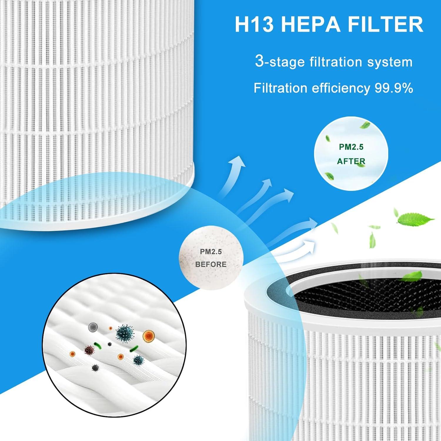 Filtro de Aire JISIZKY Core 400S HEPA 3-en-1 Blanco