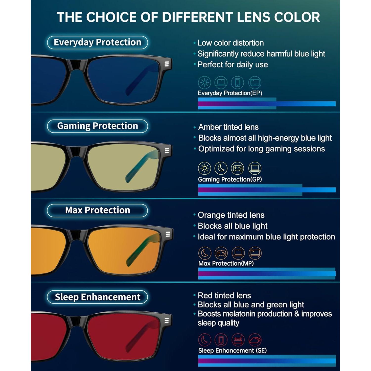 Gafas de Luz Azul ANYLUV 4508 para Hombres y Mujeres UV400