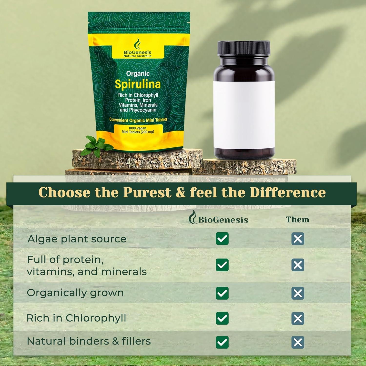 Espirulina Orgánica BioGenesis Mini Tabletas 1000 Unidades 200mg