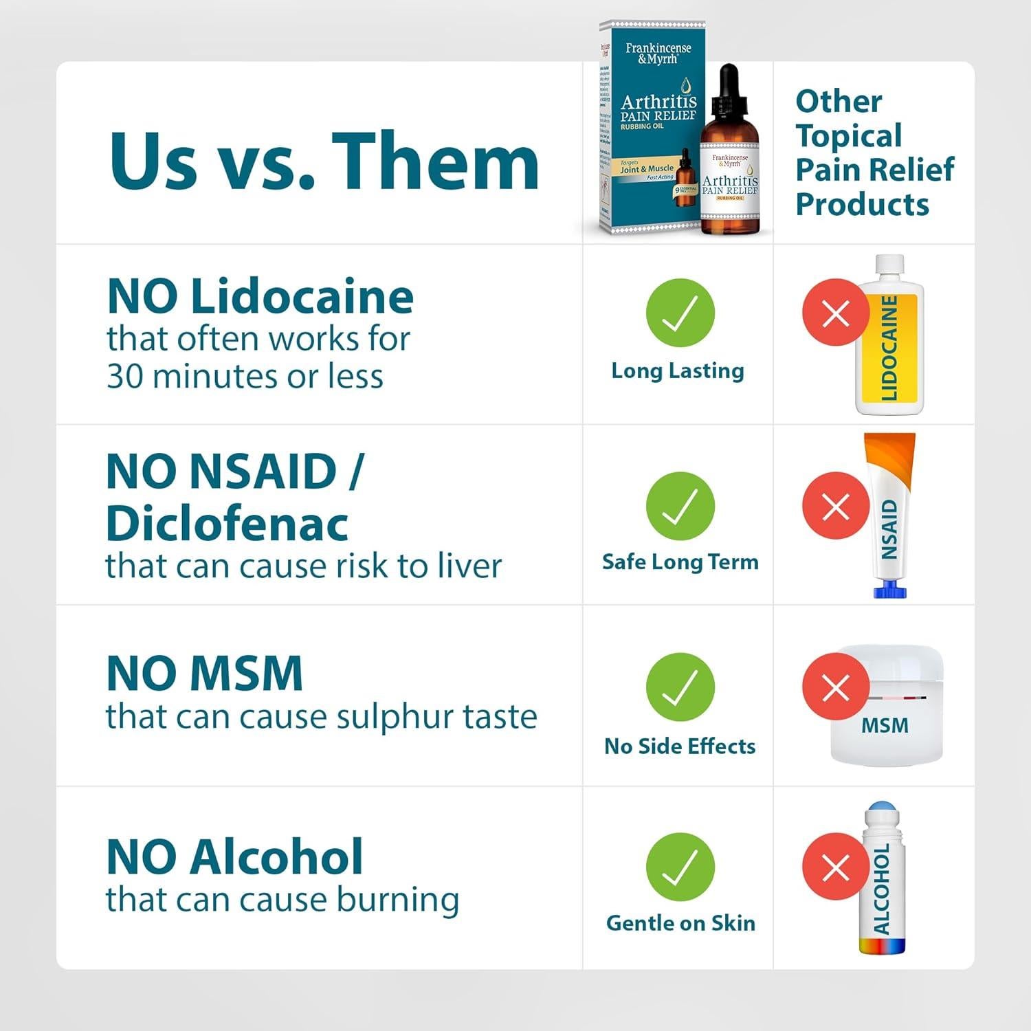 Aceite Esencial Incienso y Mirra 59 ml - Alivio Artritis