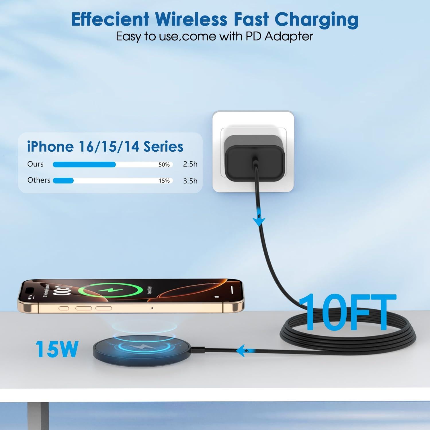 Cargador Inalámbrico Magnético 15W 2Pack USB-C para iPhone