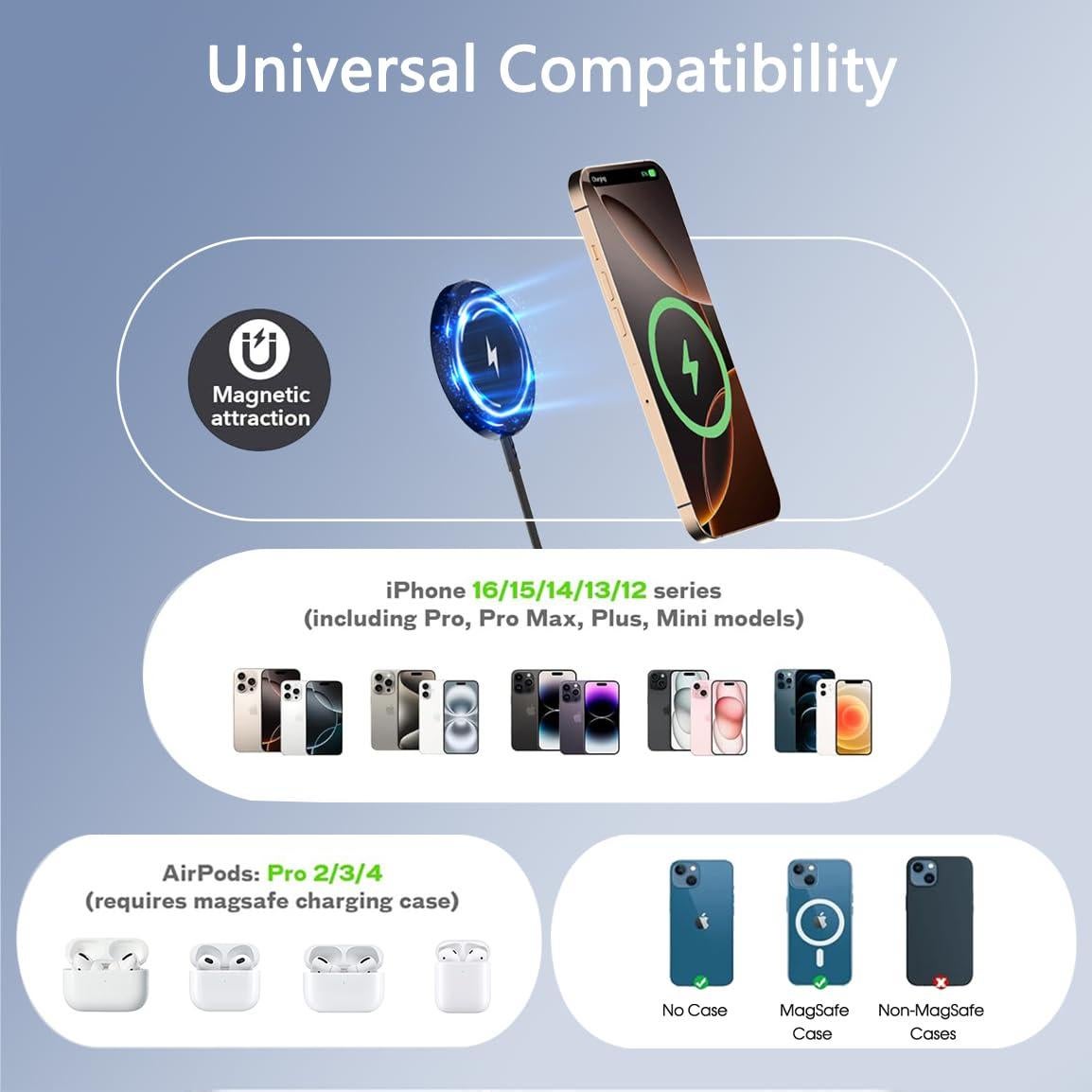 Cargador Inalámbrico Magnético 15W 2Pack USB-C para iPhone