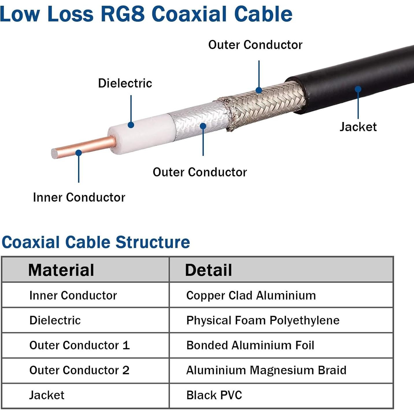 Cable Coaxial RG8 30.48m Shenzhenshi Maoke de Baja Pérdida
