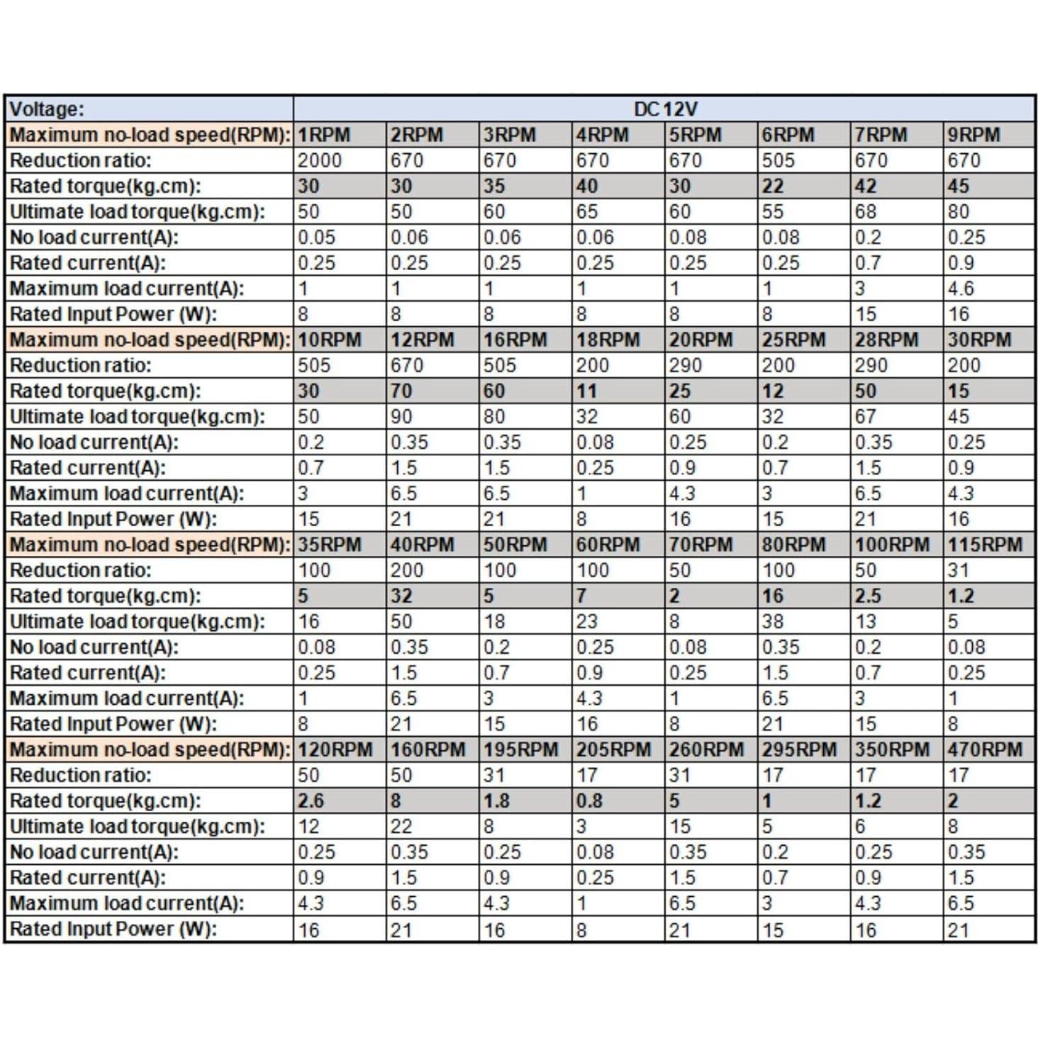 Motor de Engranaje de Caracol CHANCS 12V 1RPM Auto-Bloqueo