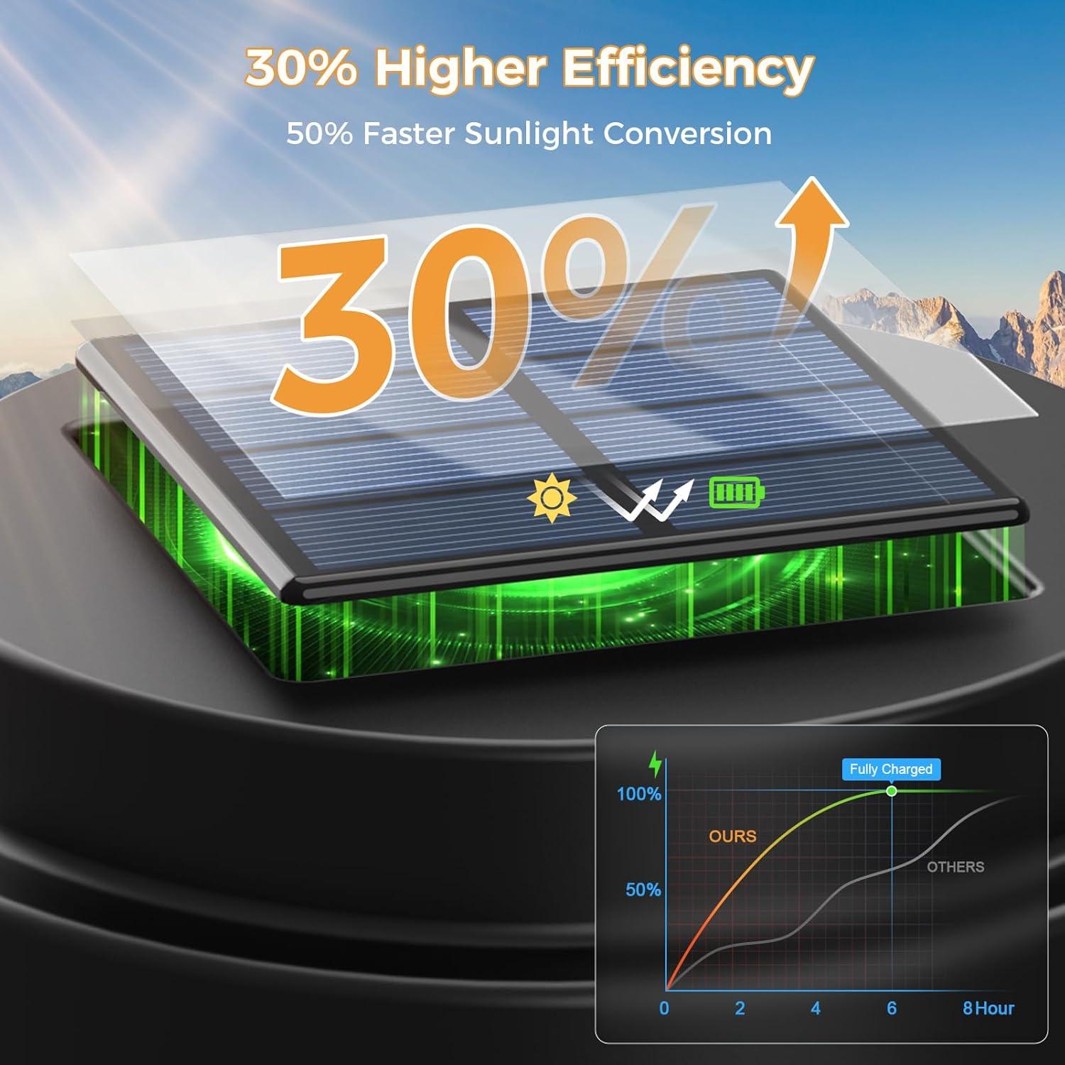 Luces Solares de Camino XMCOSY+ 20 LM IP65 4 Paquetes