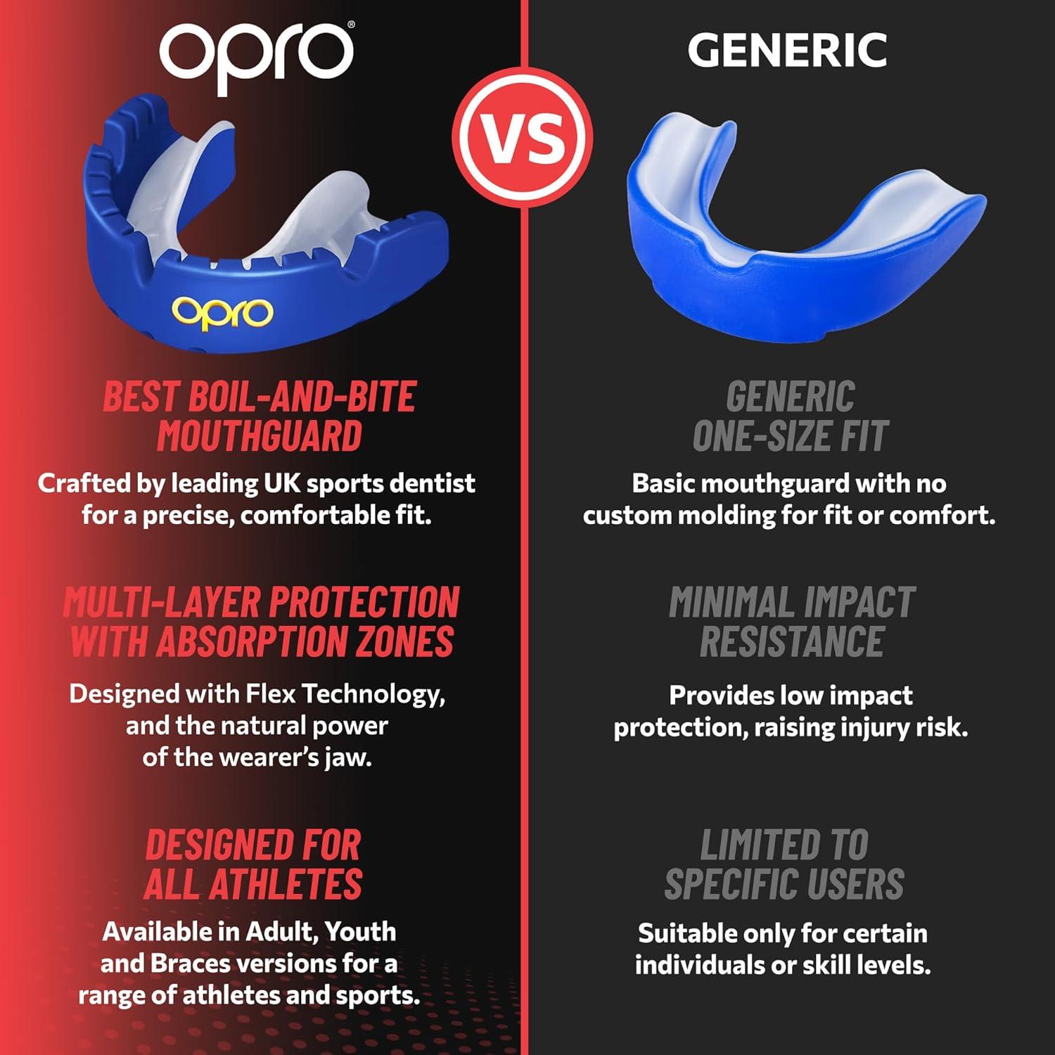 Protector Bucal OPRO Gold para Brackets - Negro y Oro