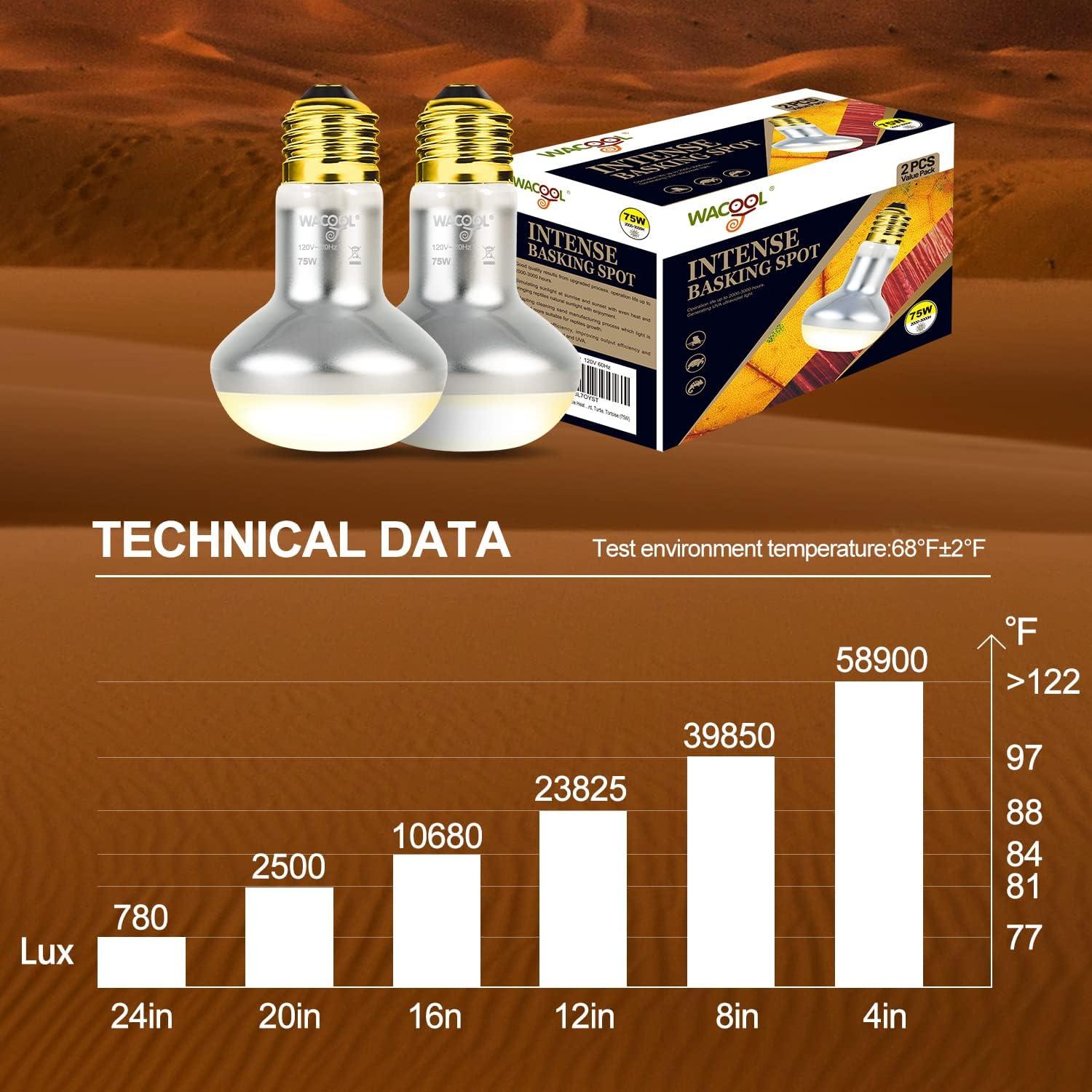 Bombillas de Calor para Reptiles WACOOL 75W 2 Paquete UVA
