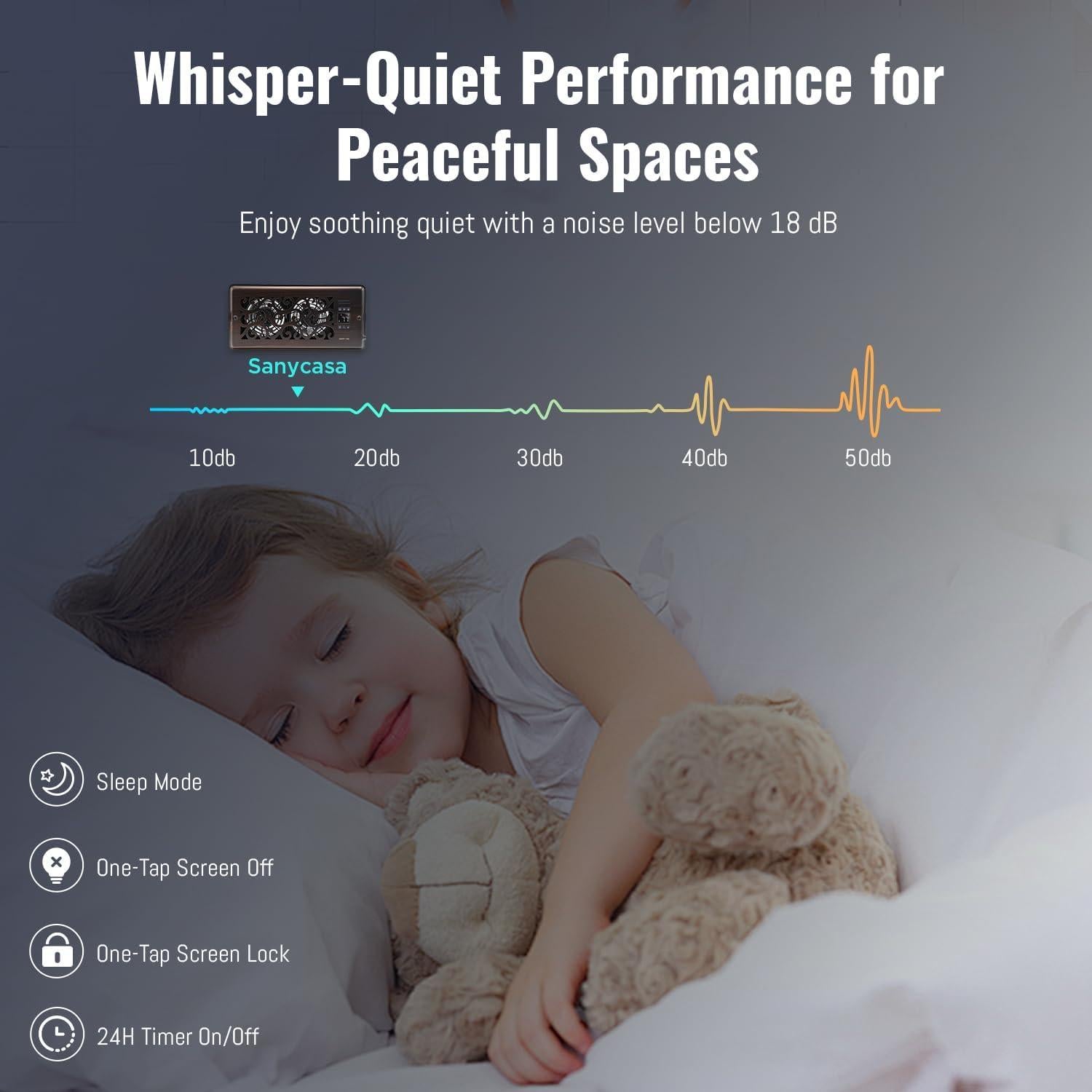 Ventilador Aumentador de Registro SANYCASA Charleston 10 Velocidades