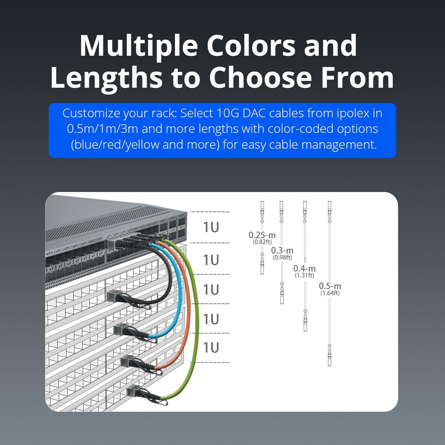 Cable Twinax 10G SFP+ Ipolex 0.25m Pasivo para Cisco