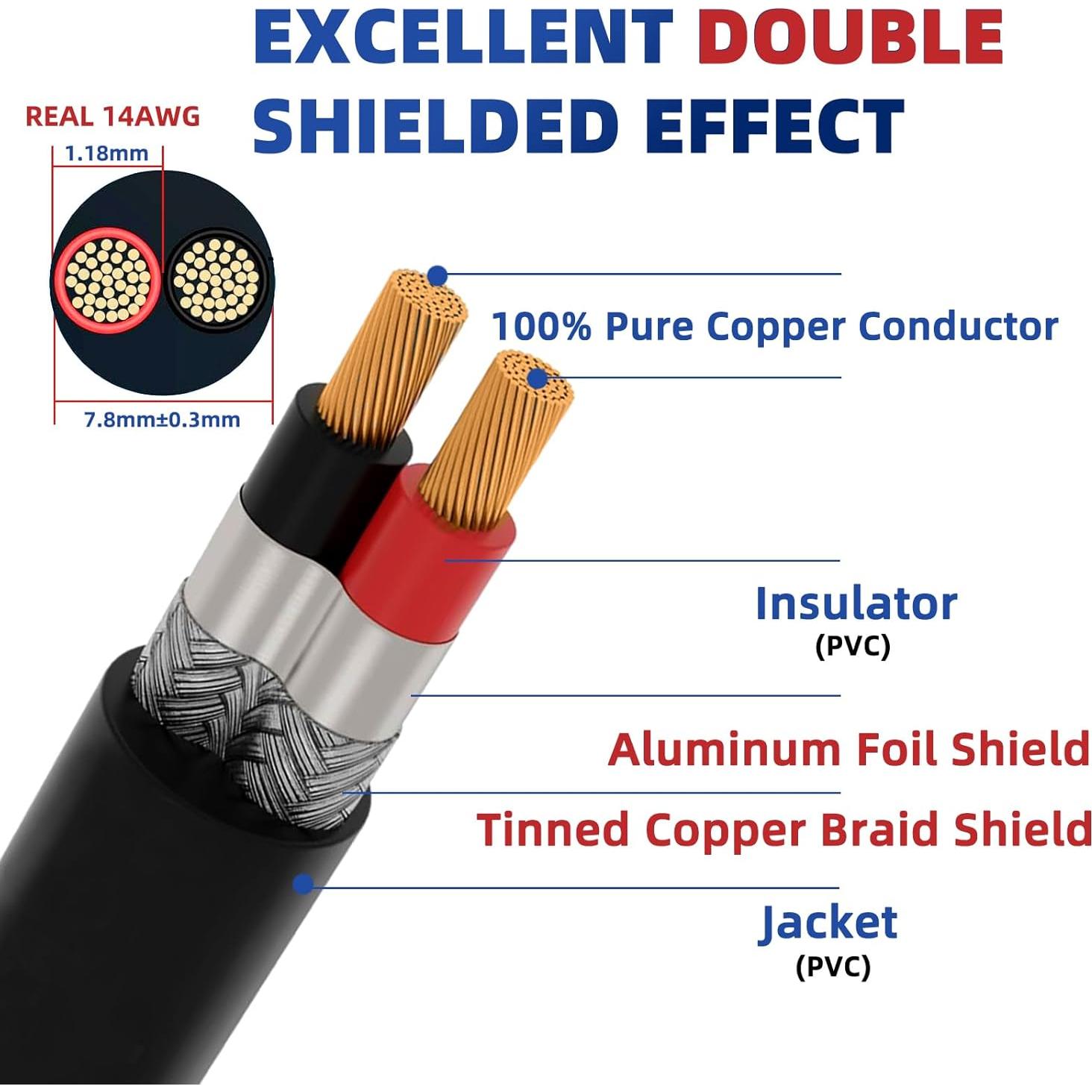 Cable Blindado 14AWG 2 Conductor Cobre Puro 4.57m Mingtong