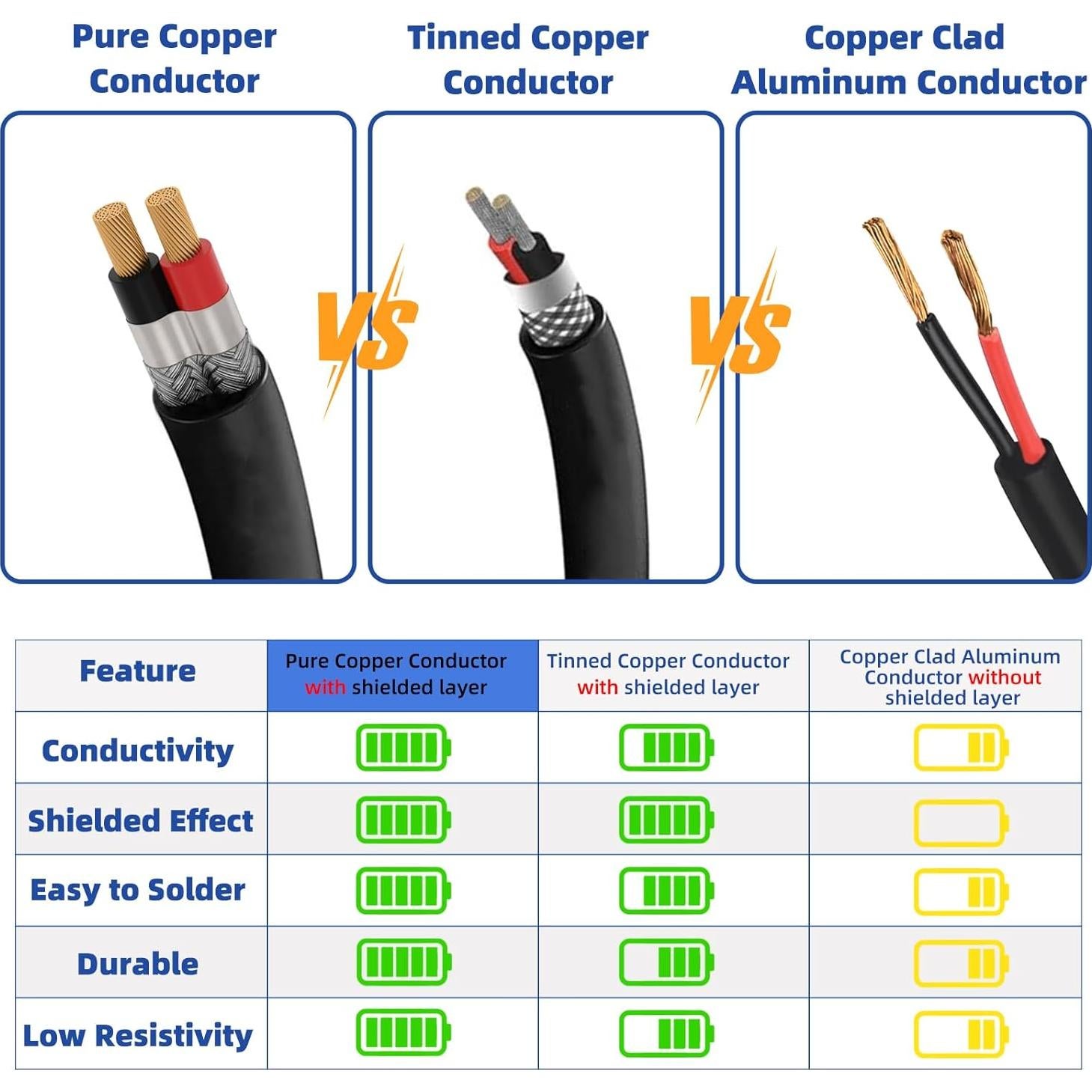 Cable Blindado 14AWG 2 Conductor Cobre Puro 4.57m Mingtong
