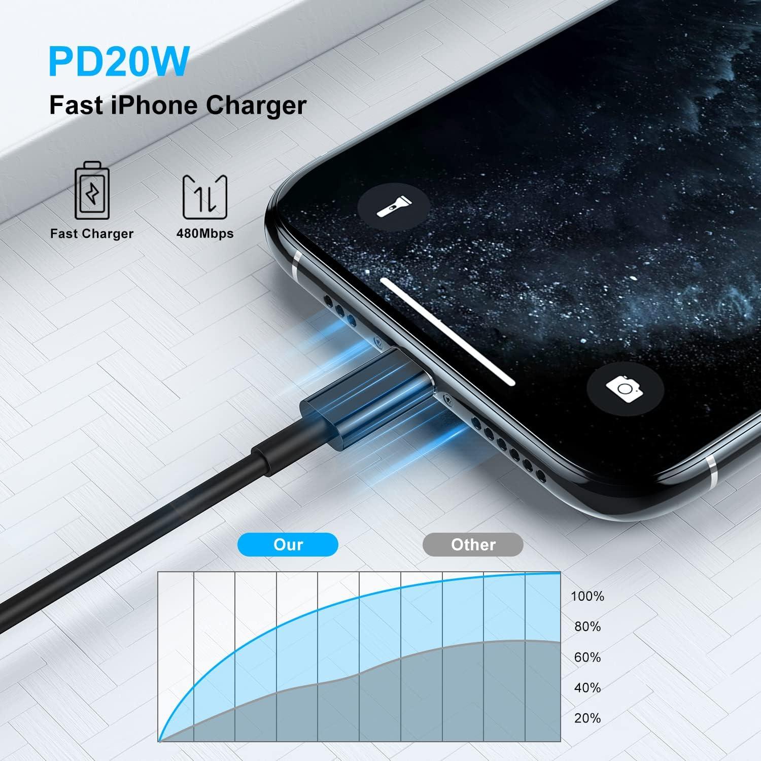 Cable de carga rápida USB C a Lightning Cionum 3M 2Pack