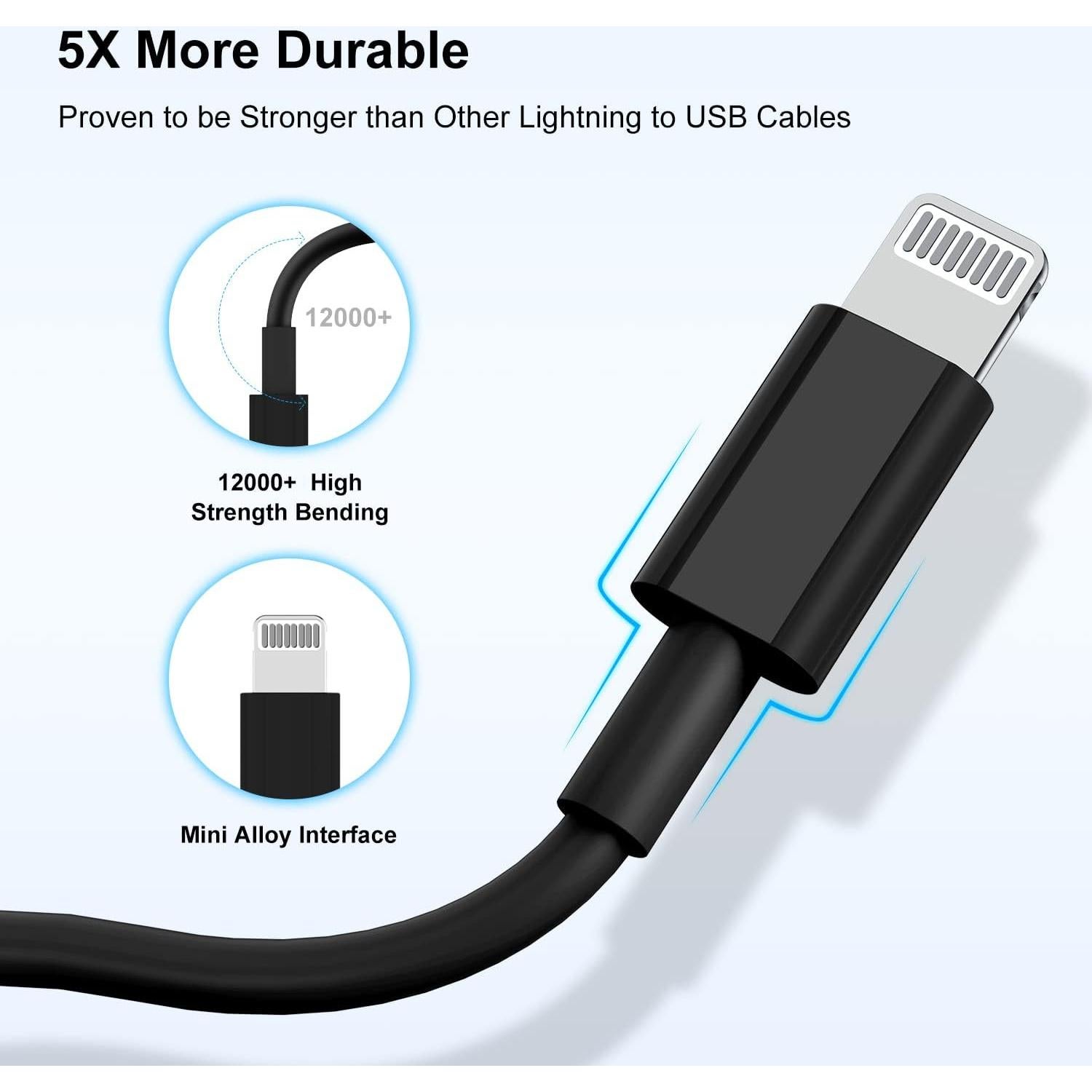 Cable de carga rápida USB C a Lightning Cionum 3M 2Pack