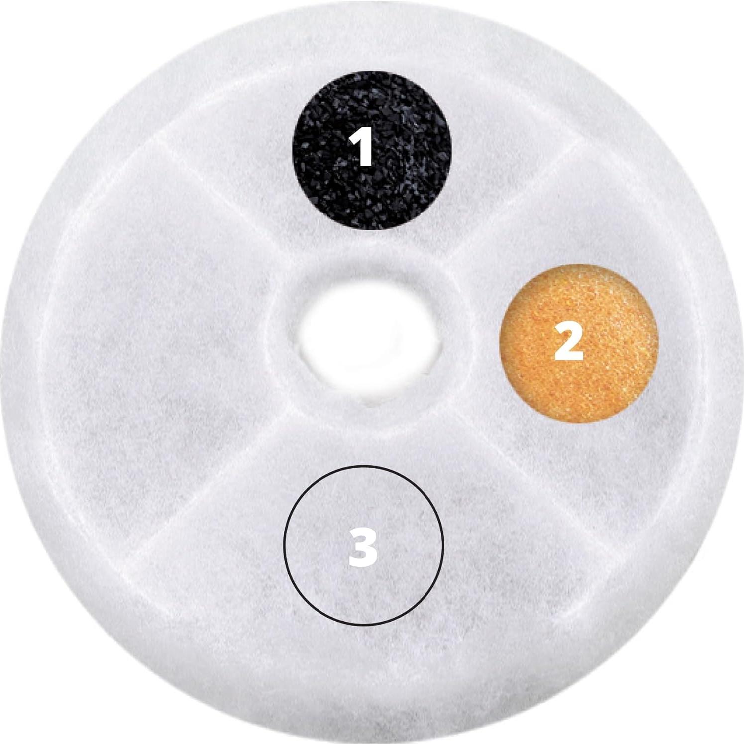 Filtros de Agua Catit Triple Acción - Paquete de 2 para Gatos