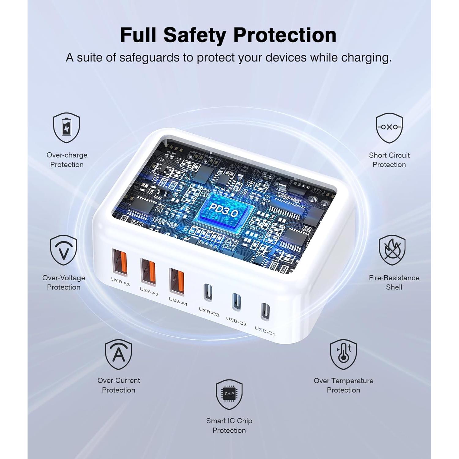 Cargador de Pared USB C 100W 6 Puertos Rápido Shenzhen