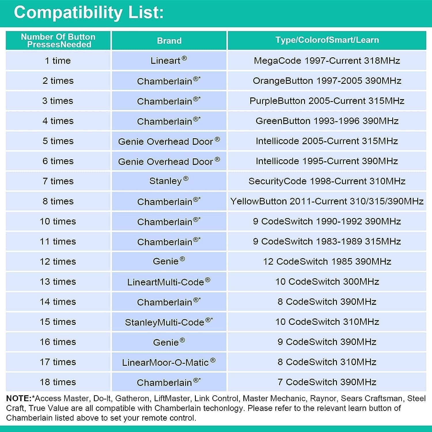 Control Remoto Universal Garaje Giant SM24-LT 2 Botones