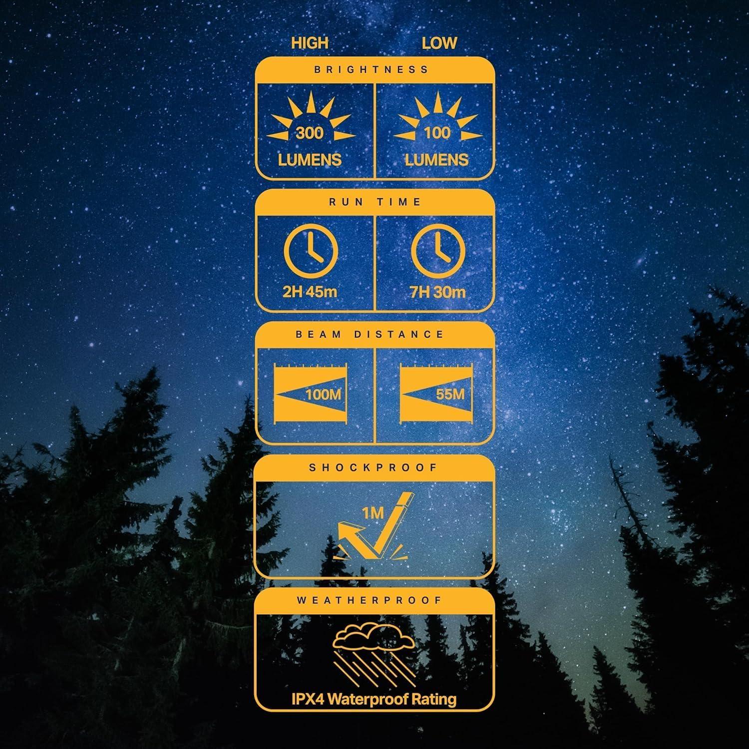 Linterna LED LuxPro LP290V3 300 Lúmenes 3 Modos IPX4