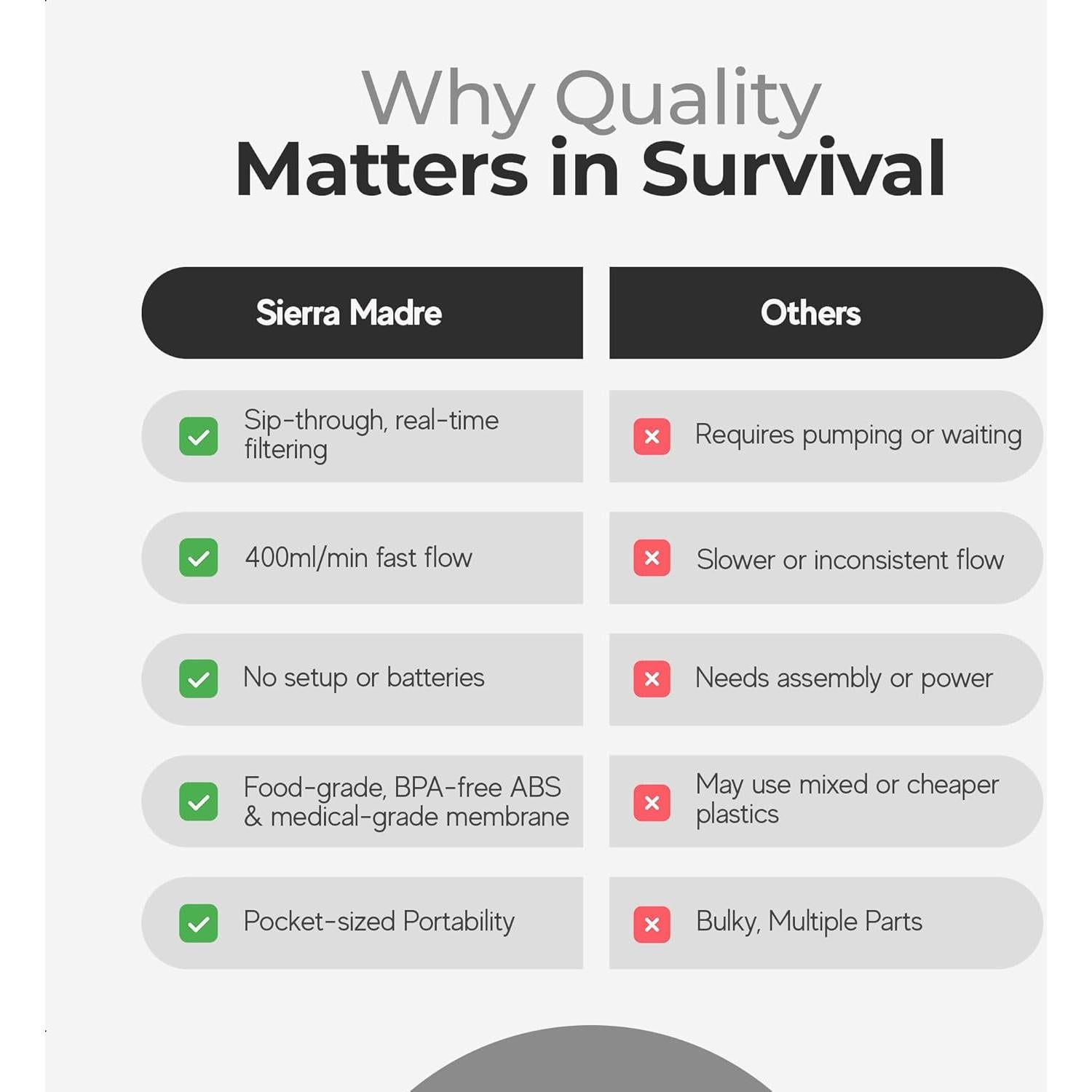 Filtro de Agua Portátil Sierra Madre - 1000L para Camping