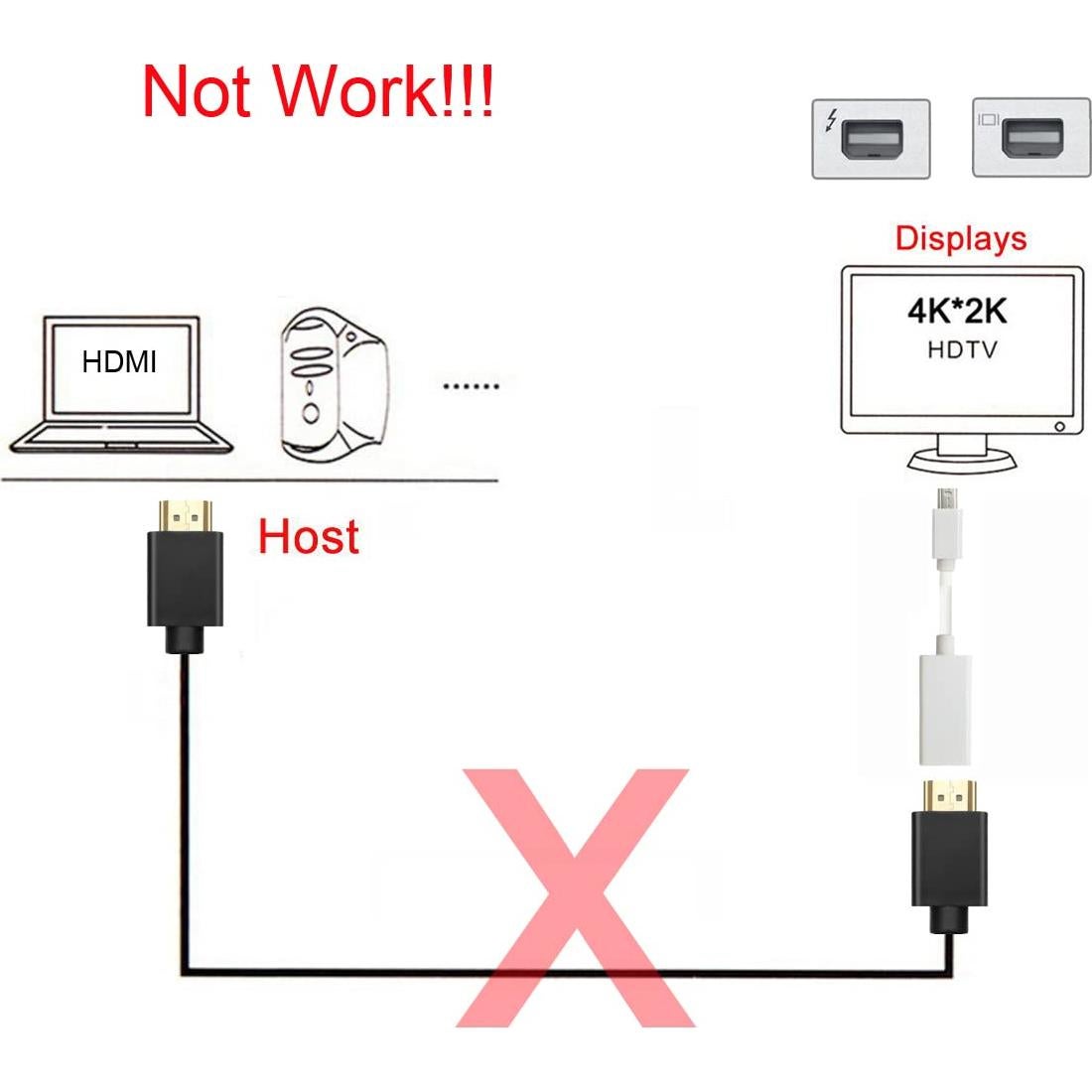 Adaptador Mini DisplayPort a HDMI HDMIHOME CY-TB-001-BK 1080p
