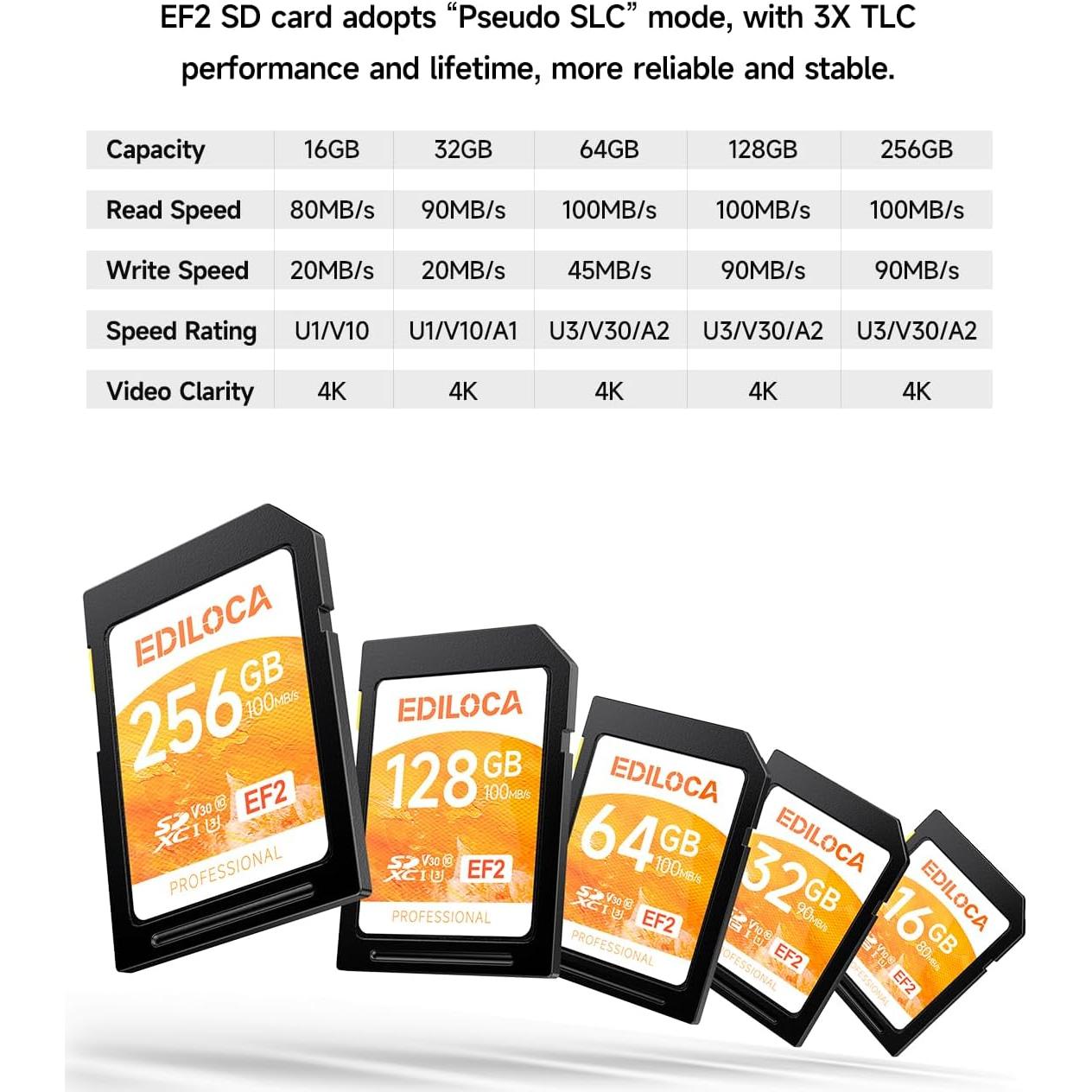 Tarjeta SD UHS-I 32GB PHISON EF2 Velocidad 100MB/s