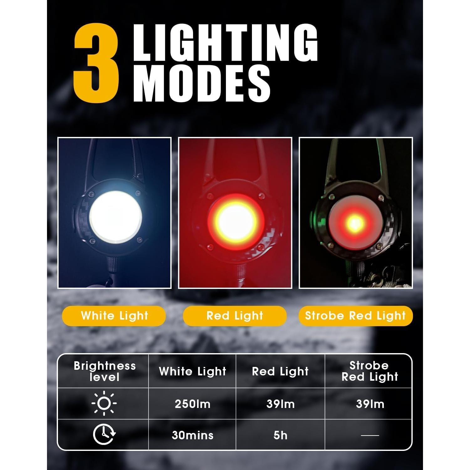 Linterna de Llavero Magnética LIUGX LED 250 Lúmenes Recargable