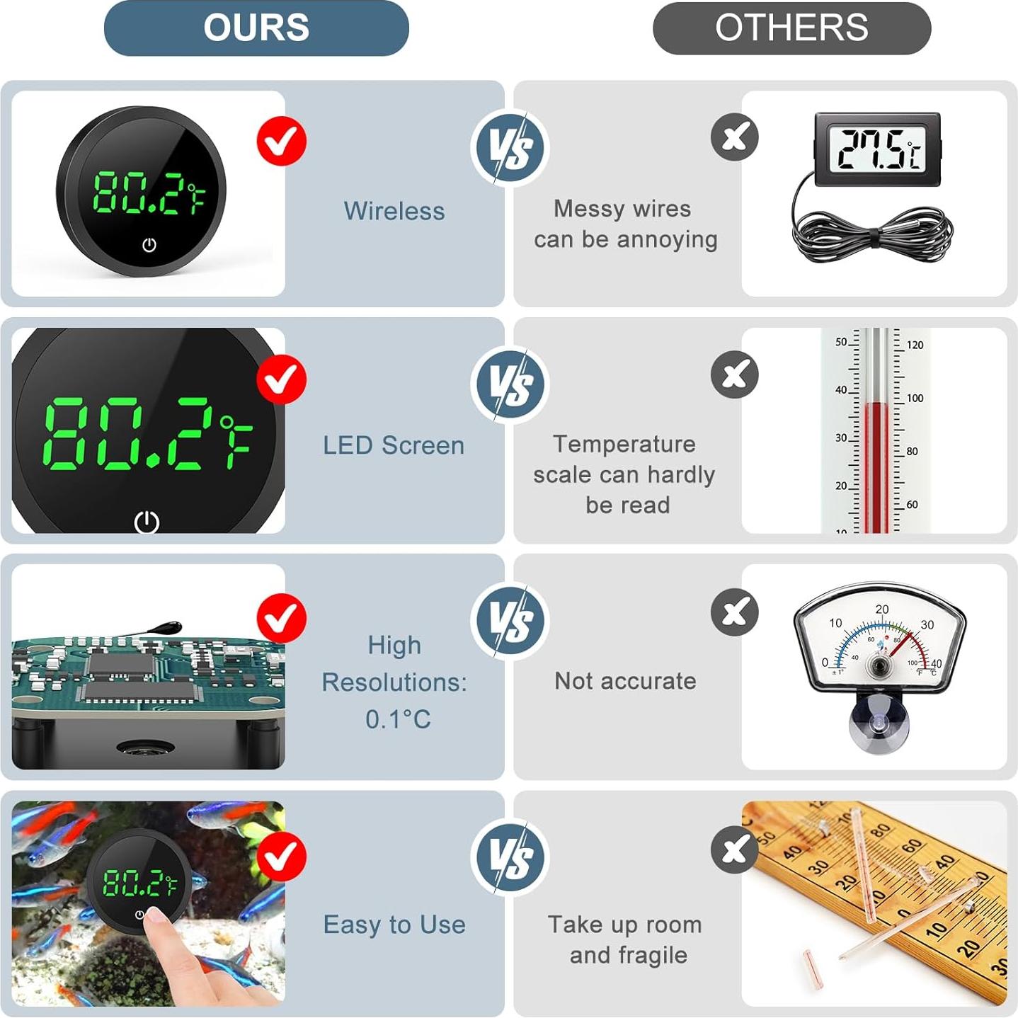 Termómetro Digital de Acuario Ankilo con Pantalla LED HD