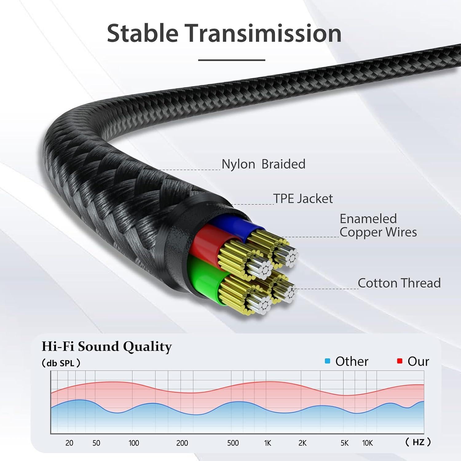 Divisor de Auriculares 3.5mm Jeselry Y - Cable 36cm Hi-Fi