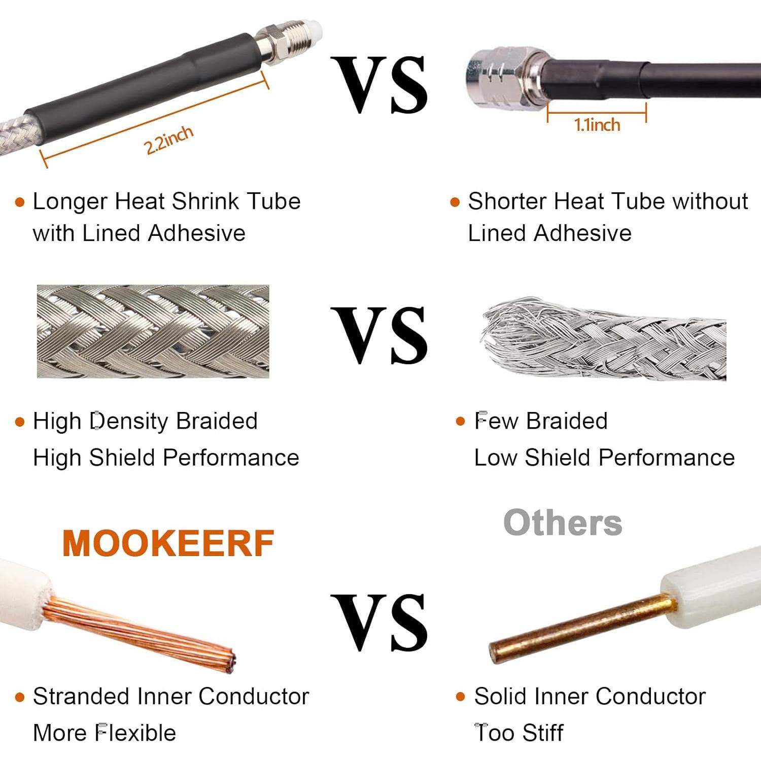 Cable Coaxial CB RG8X 1.83m con Conectores PL-259 y FME