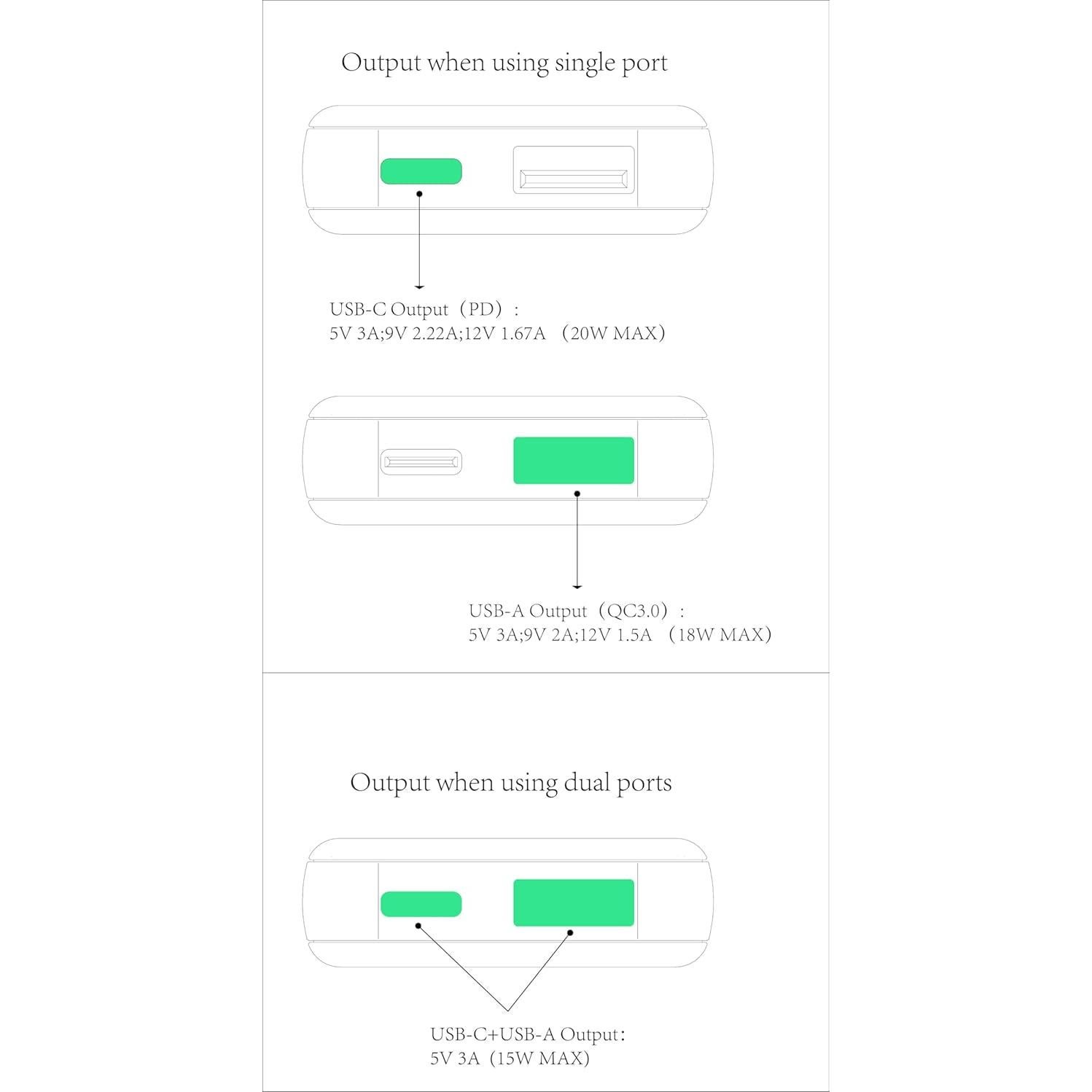 Cargador Rápido USB-C PD 20W TREBLEET Ultra Delgado